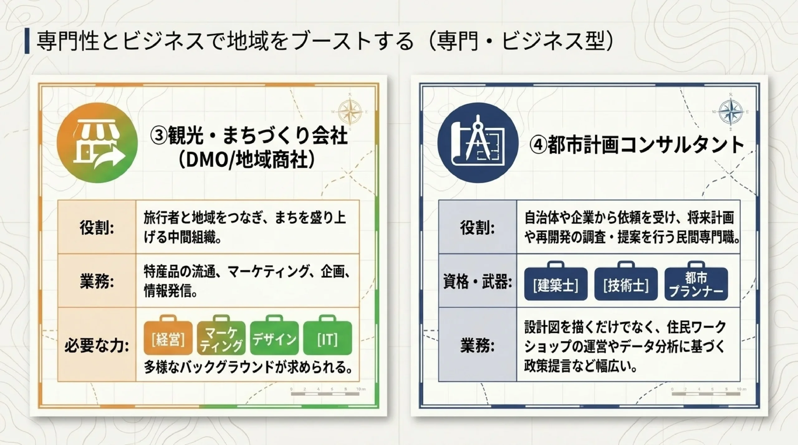 地方創生・まちづくりの仕事｜地域を支える多様な進路を解説｜図解スライド6