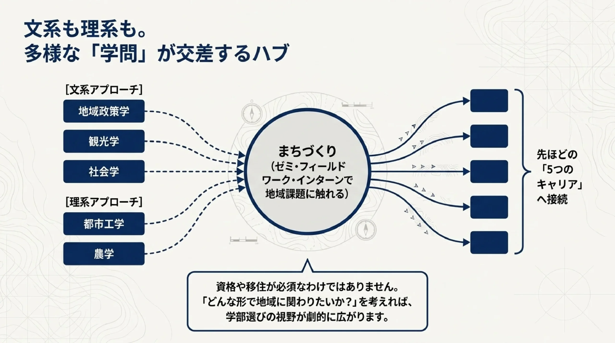 地方創生・まちづくりの仕事｜地域を支える多様な進路を解説