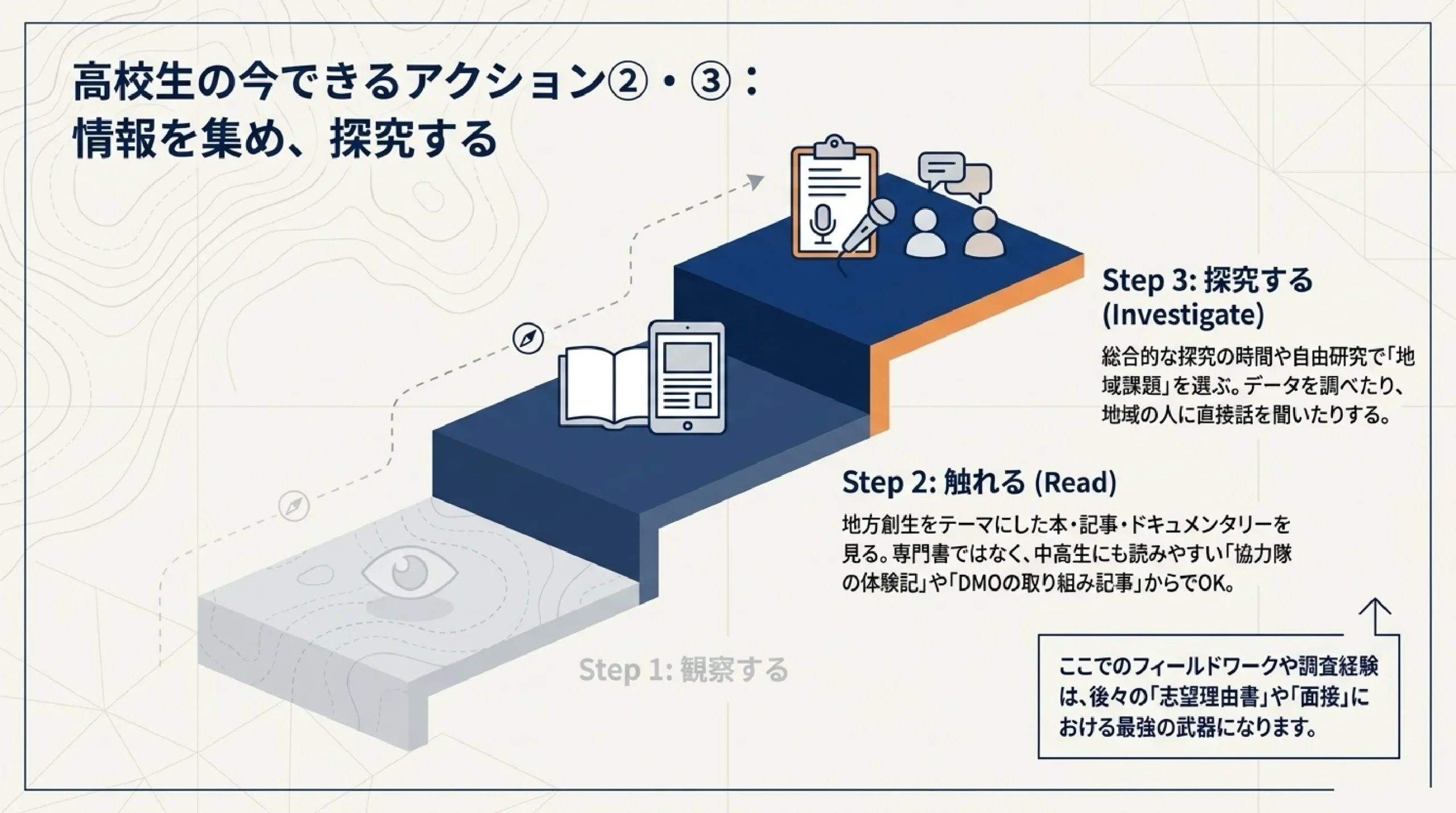 地方創生・まちづくりの仕事｜地域を支える多様な進路を解説｜高校生の今できるアクション②・③：