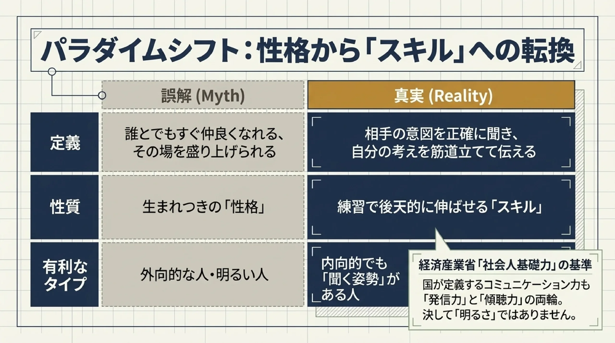 コミュニケーション力・伝える力の育て方｜進路にも仕事にも効く土台