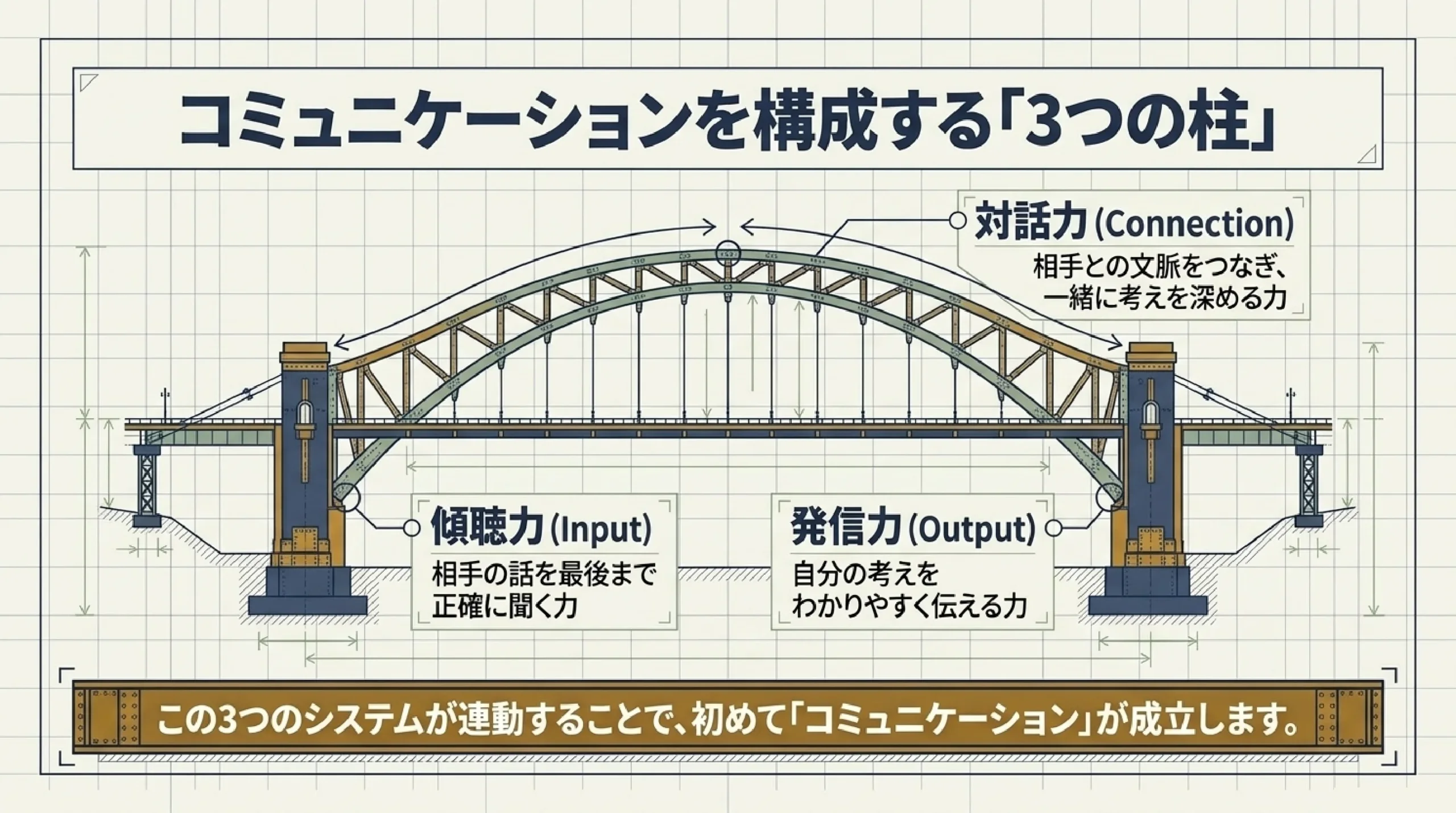 コミュニケーション力・伝える力の育て方｜進路にも仕事にも効く土台