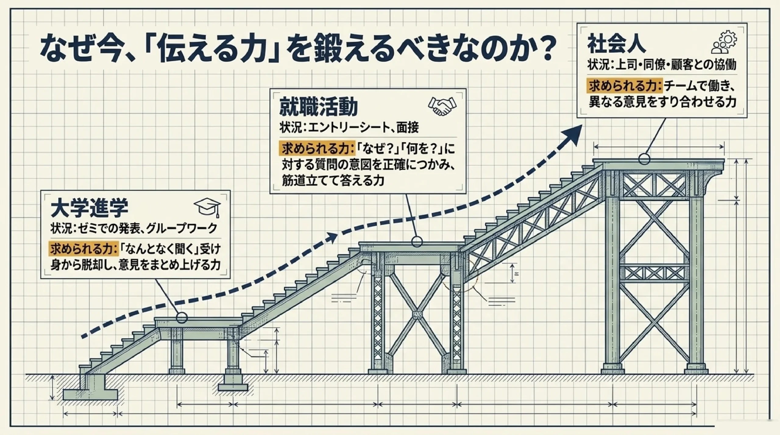 コミュニケーション力・伝える力の育て方｜進路にも仕事にも効く土台