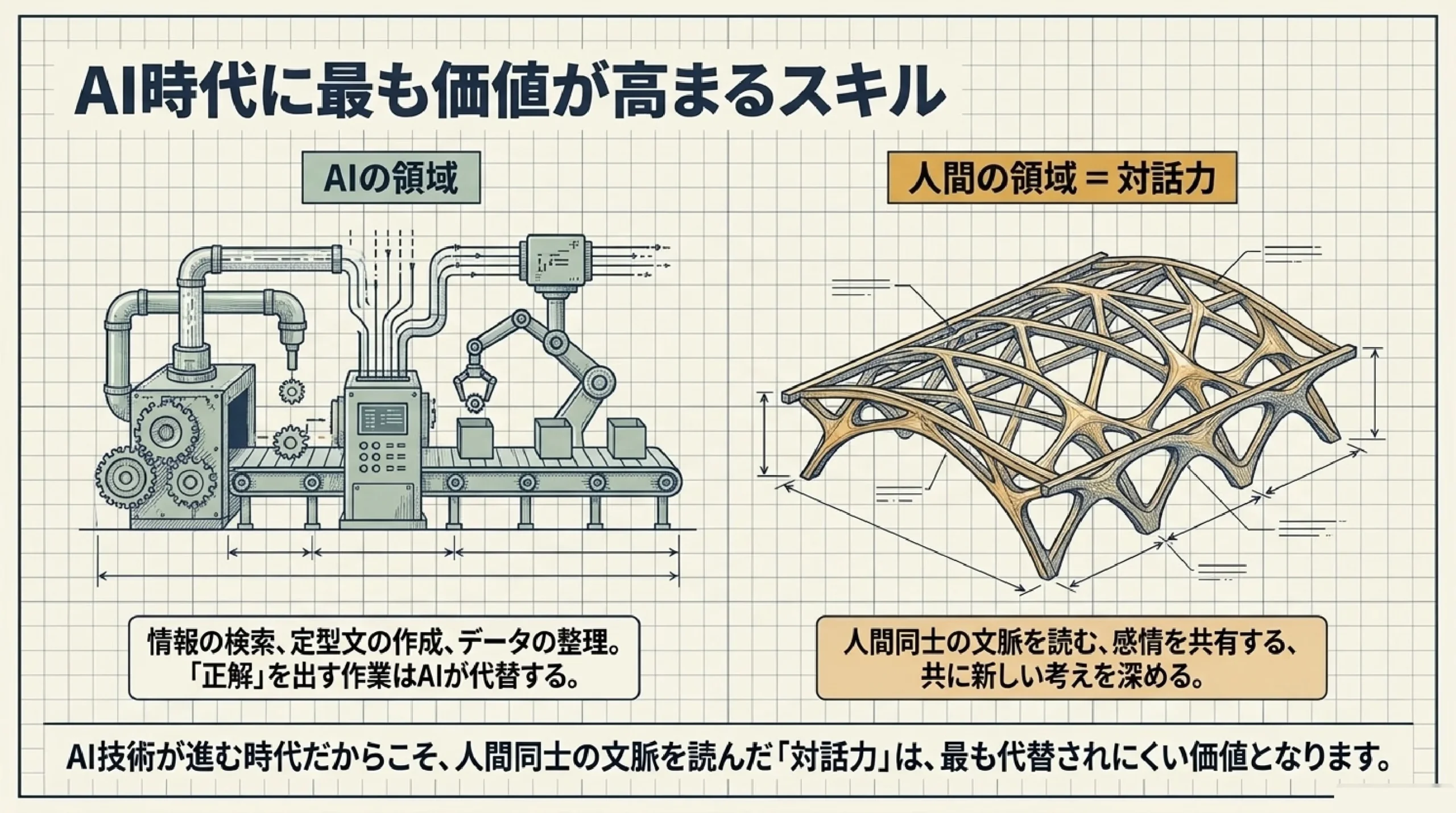 コミュニケーション力・伝える力の育て方｜進路にも仕事にも効く土台