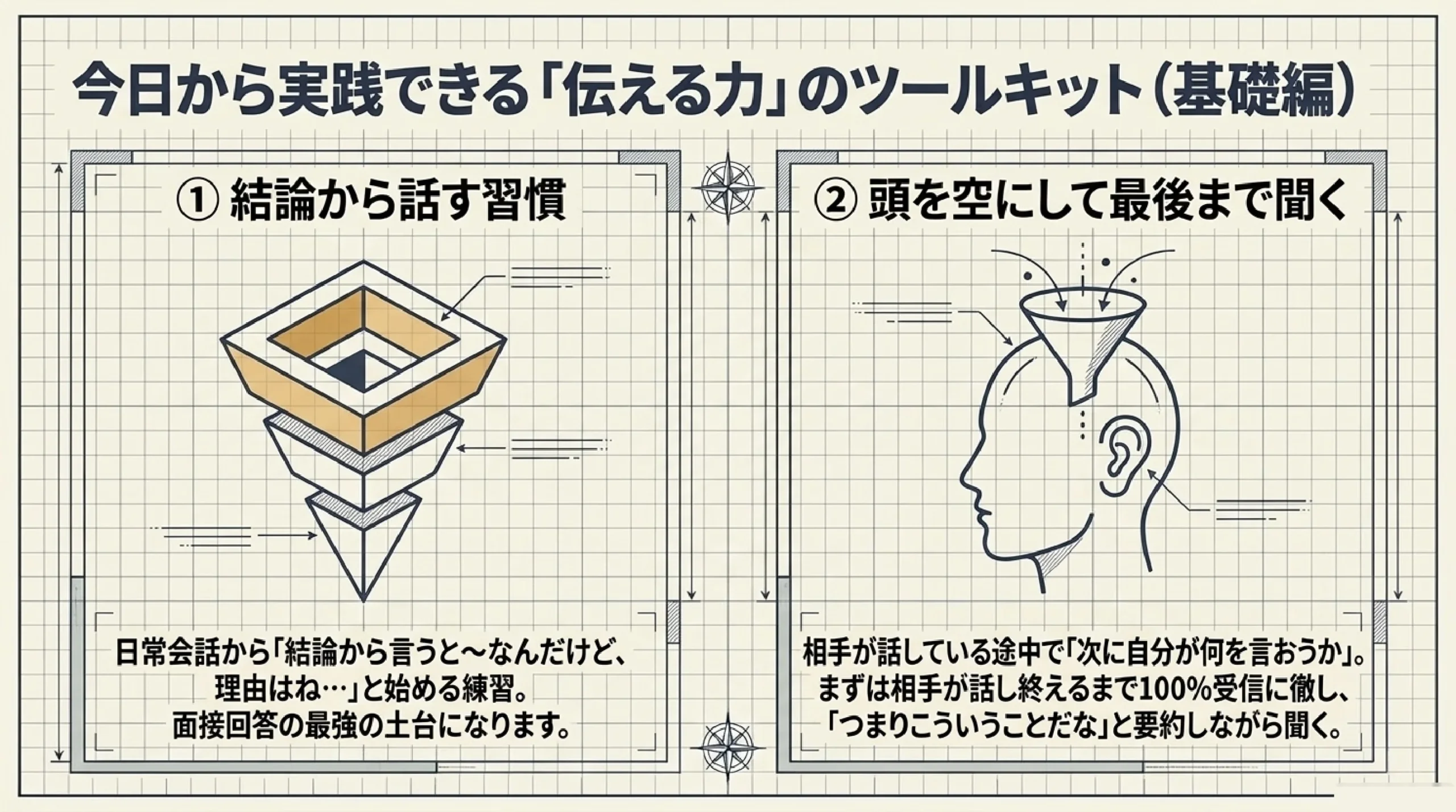 コミュニケーション力・伝える力の育て方｜進路にも仕事にも効く土台｜図解スライド10