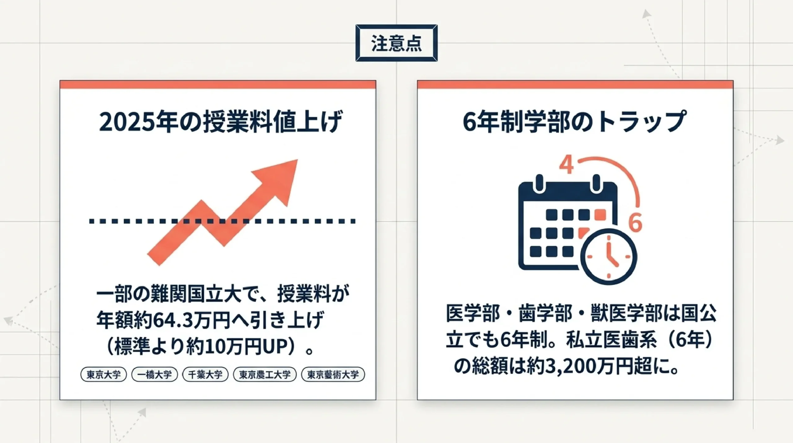 大学の学費はいくら?国公立・私立の目安と奨学金・無償化をやさしく解説