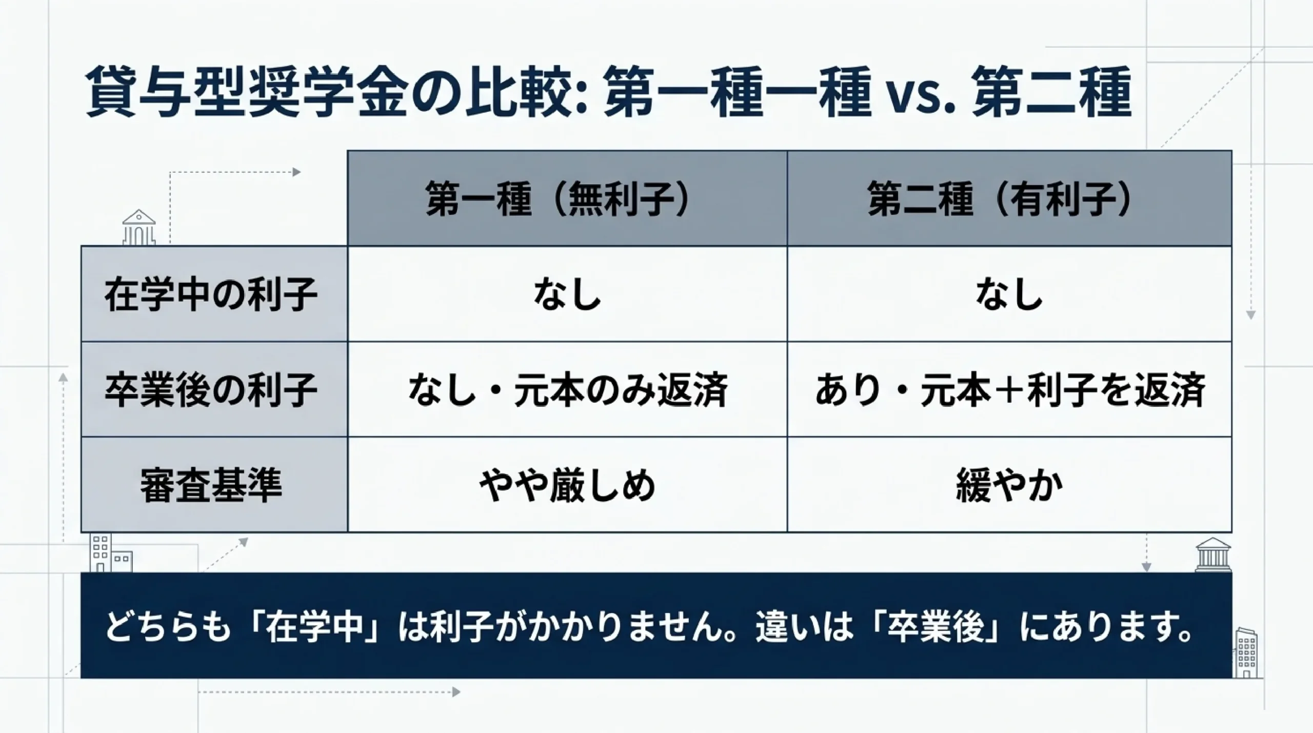 大学の学費はいくら?国公立・私立の目安と奨学金・無償化をやさしく解説