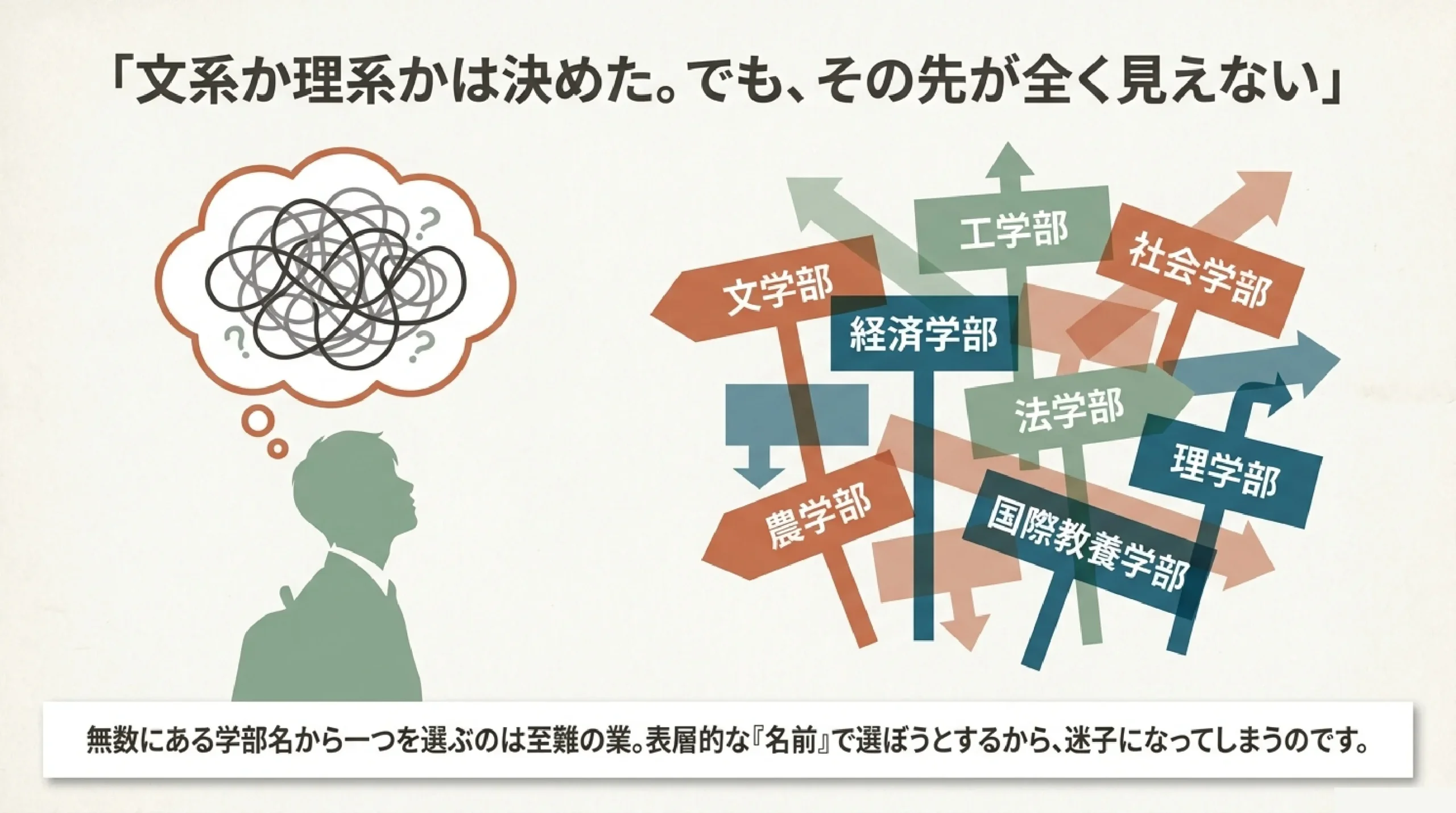 大学の学問マップ｜文系・理系で何を学ぶ？主要な学問系統を一覧で｜「文系か理系かは決めた。でも、その先が全く見えない」