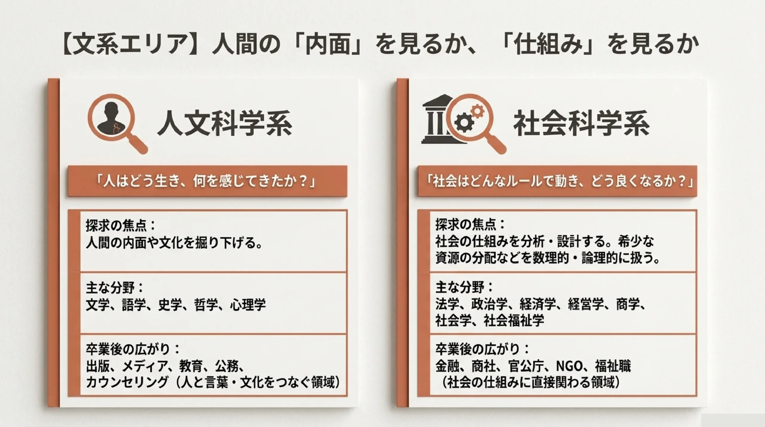 大学の学問マップ｜文系・理系で何を学ぶ？主要な学問系統を一覧で