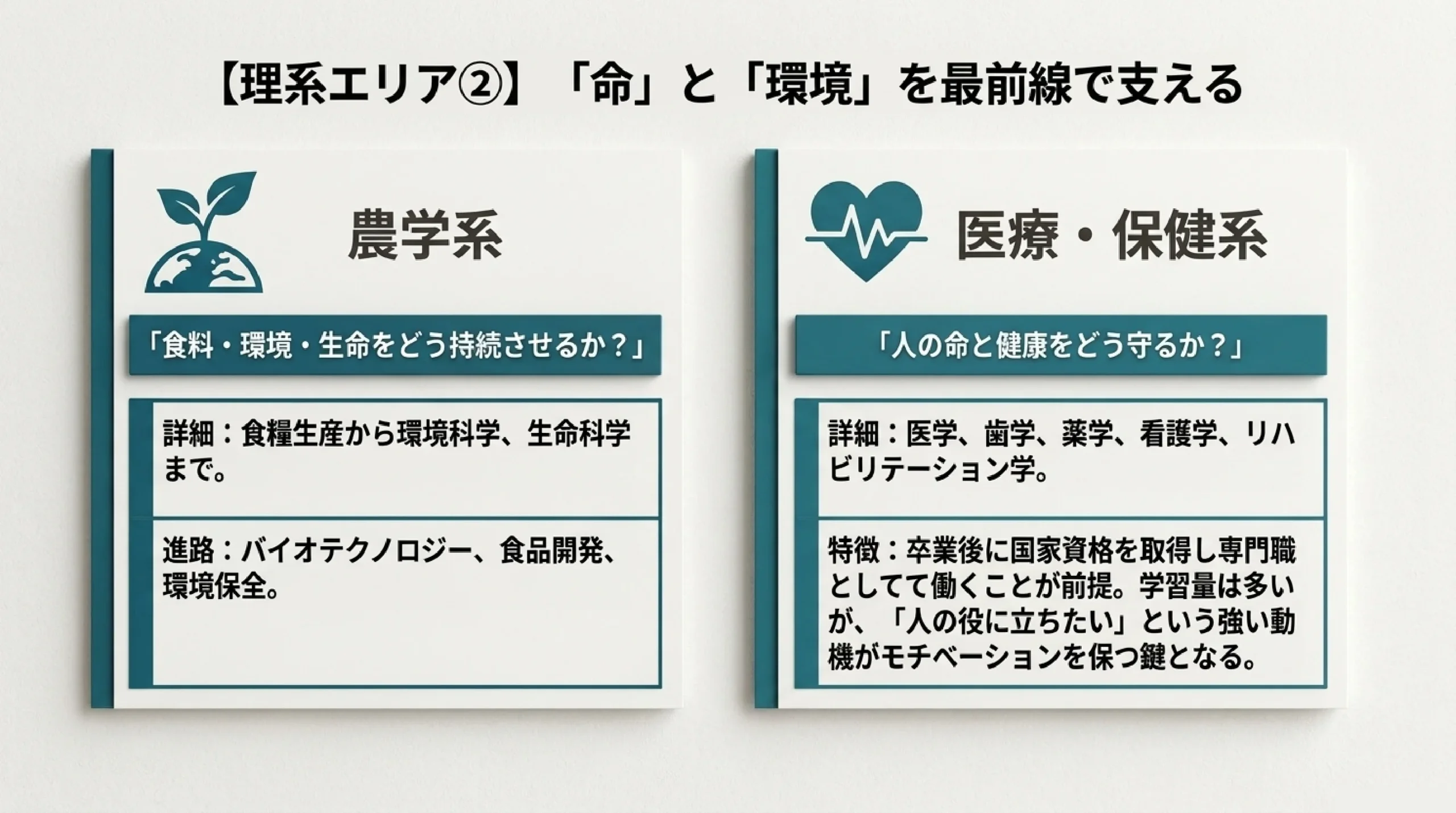大学の学問マップ｜文系・理系で何を学ぶ？主要な学問系統を一覧で｜図解スライド7