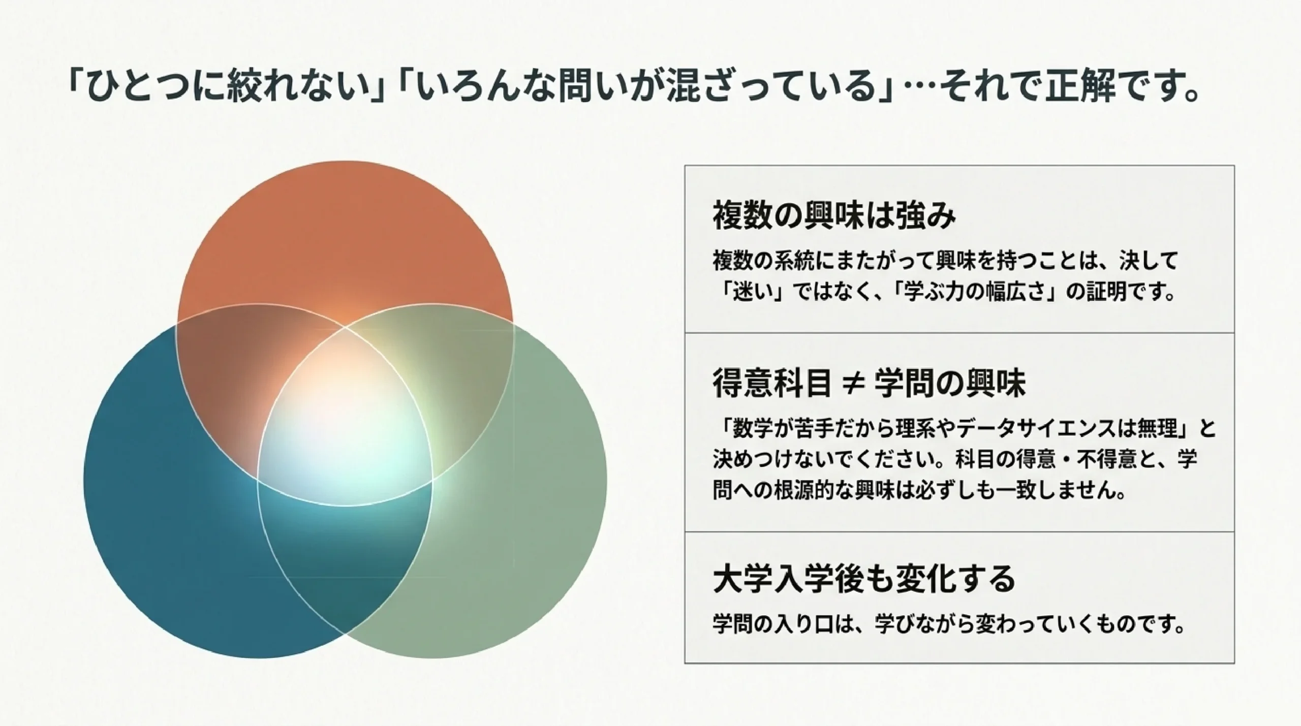 大学の学問マップ｜文系・理系で何を学ぶ？主要な学問系統を一覧で｜図解スライド10