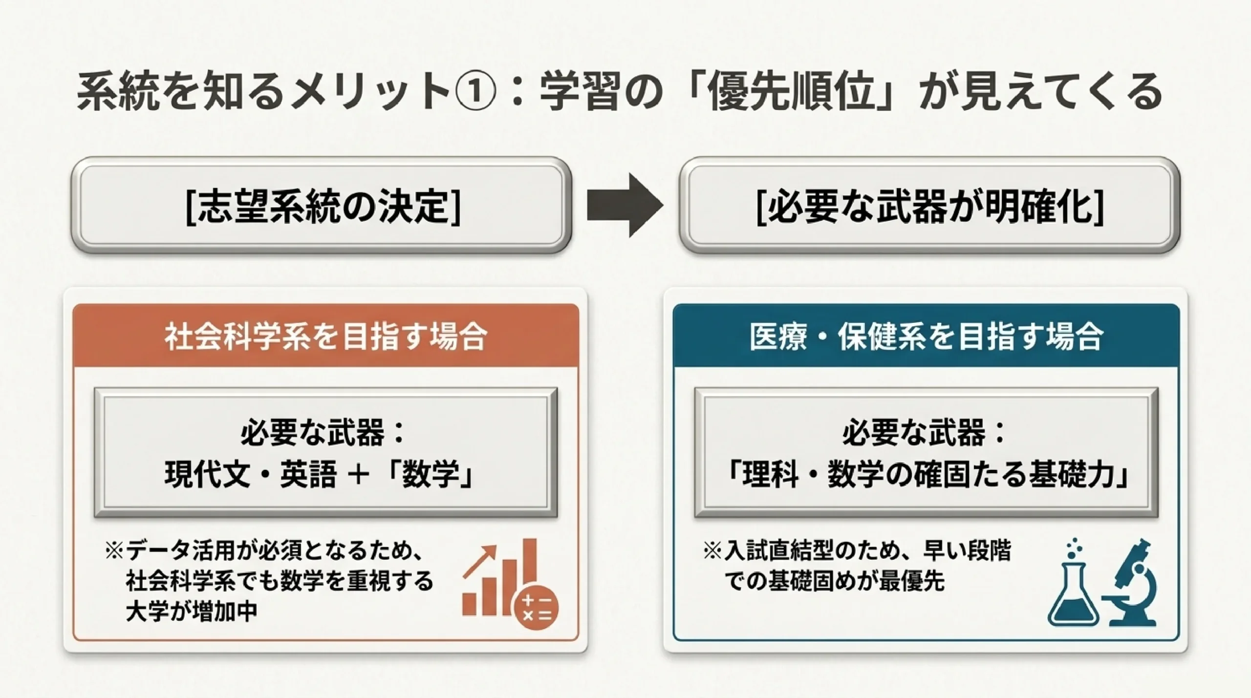 大学の学問マップ｜文系・理系で何を学ぶ？主要な学問系統を一覧で