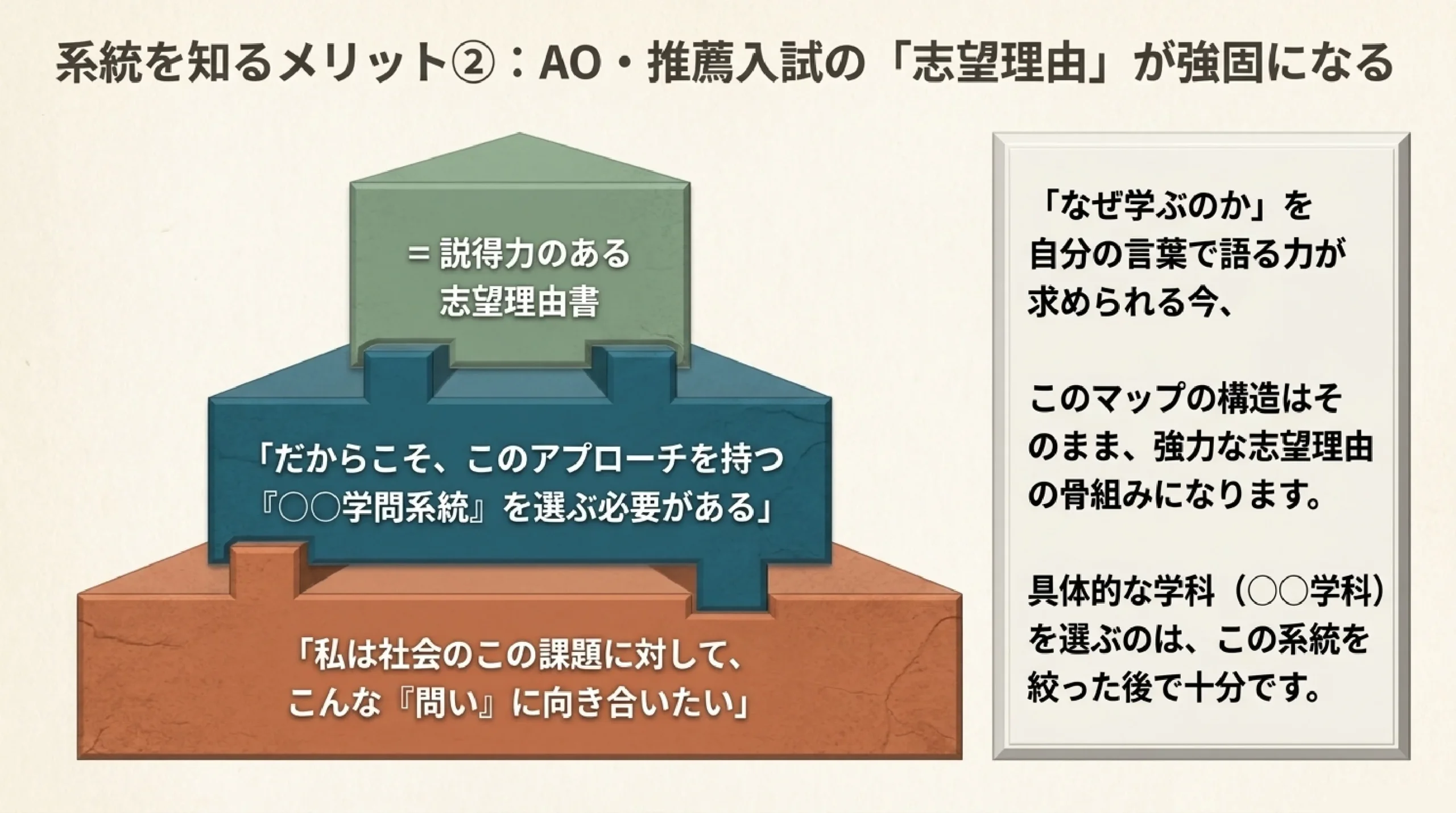 大学の学問マップ｜文系・理系で何を学ぶ？主要な学問系統を一覧で