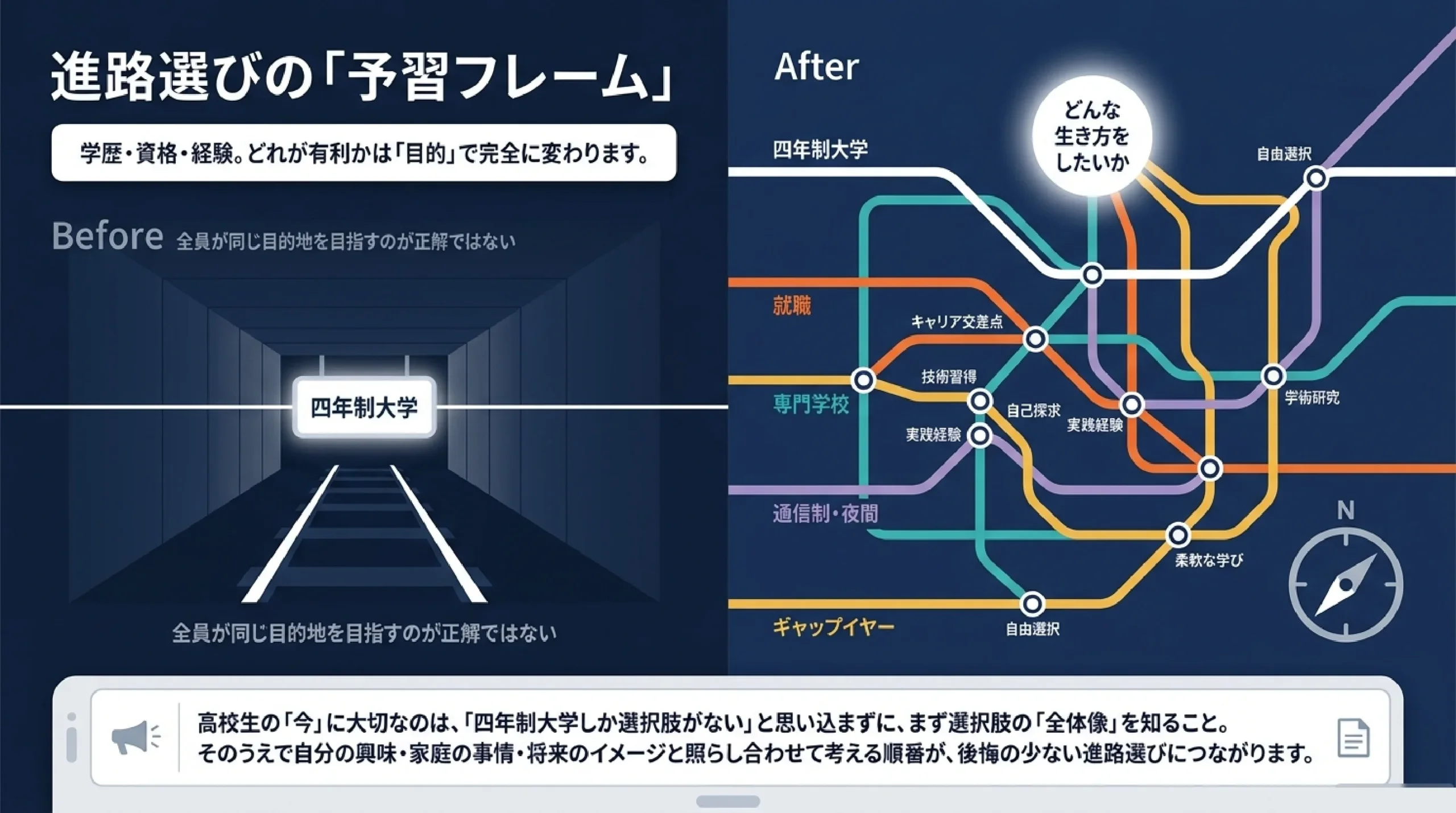大学に行かないという選択肢｜高卒就職・専門・通信/夜間・ギャップイヤー