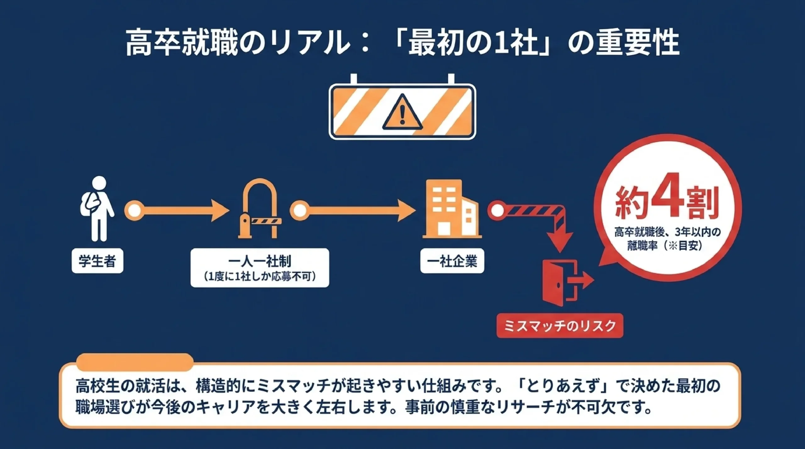 大学に行かないという選択肢｜高卒就職・専門・通信/夜間・ギャップイヤー｜高卒就職のリアル：「最初の1社」の重要性