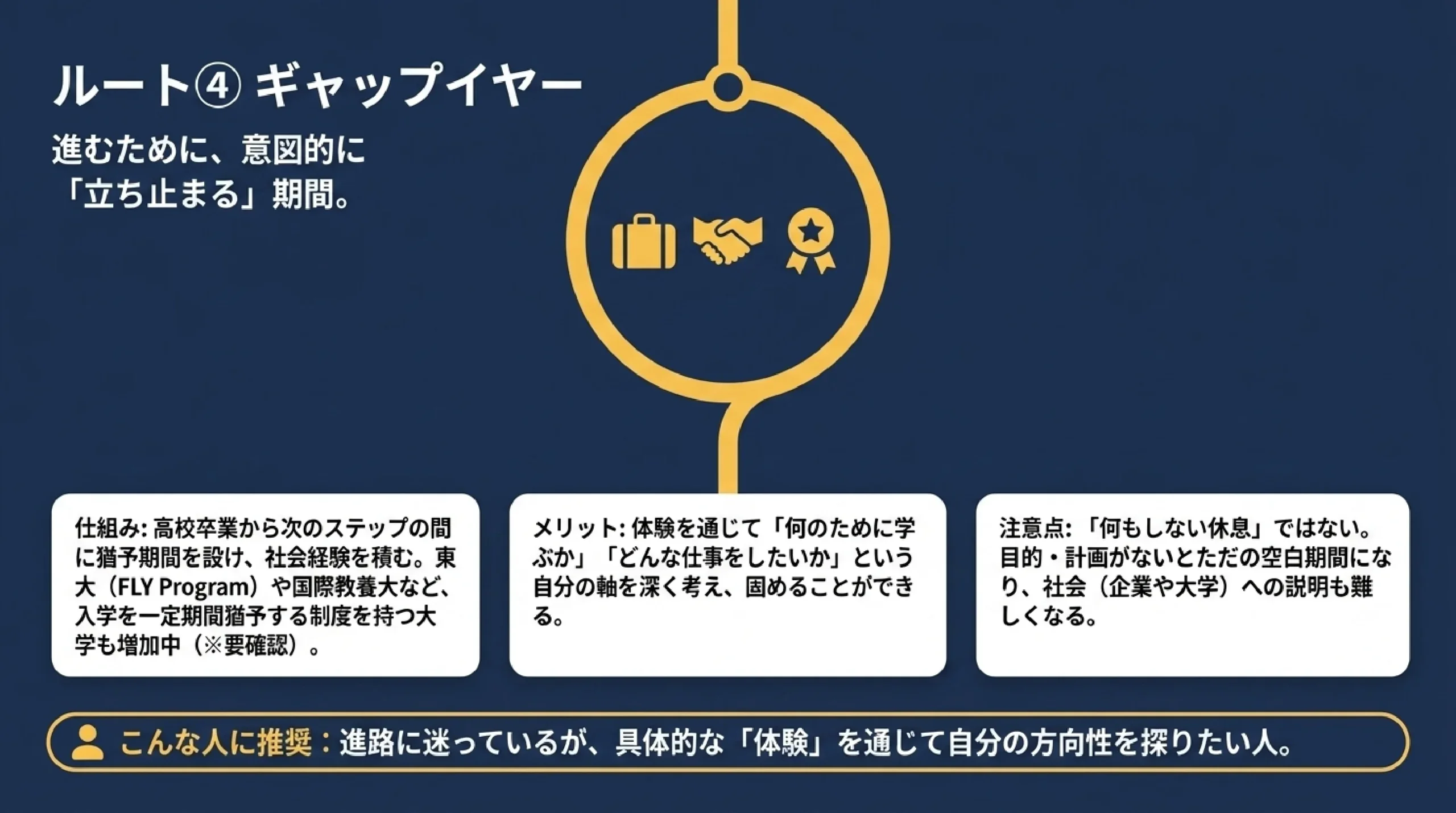 大学に行かないという選択肢｜高卒就職・専門・通信/夜間・ギャップイヤー｜ルート④ ギャップイヤー