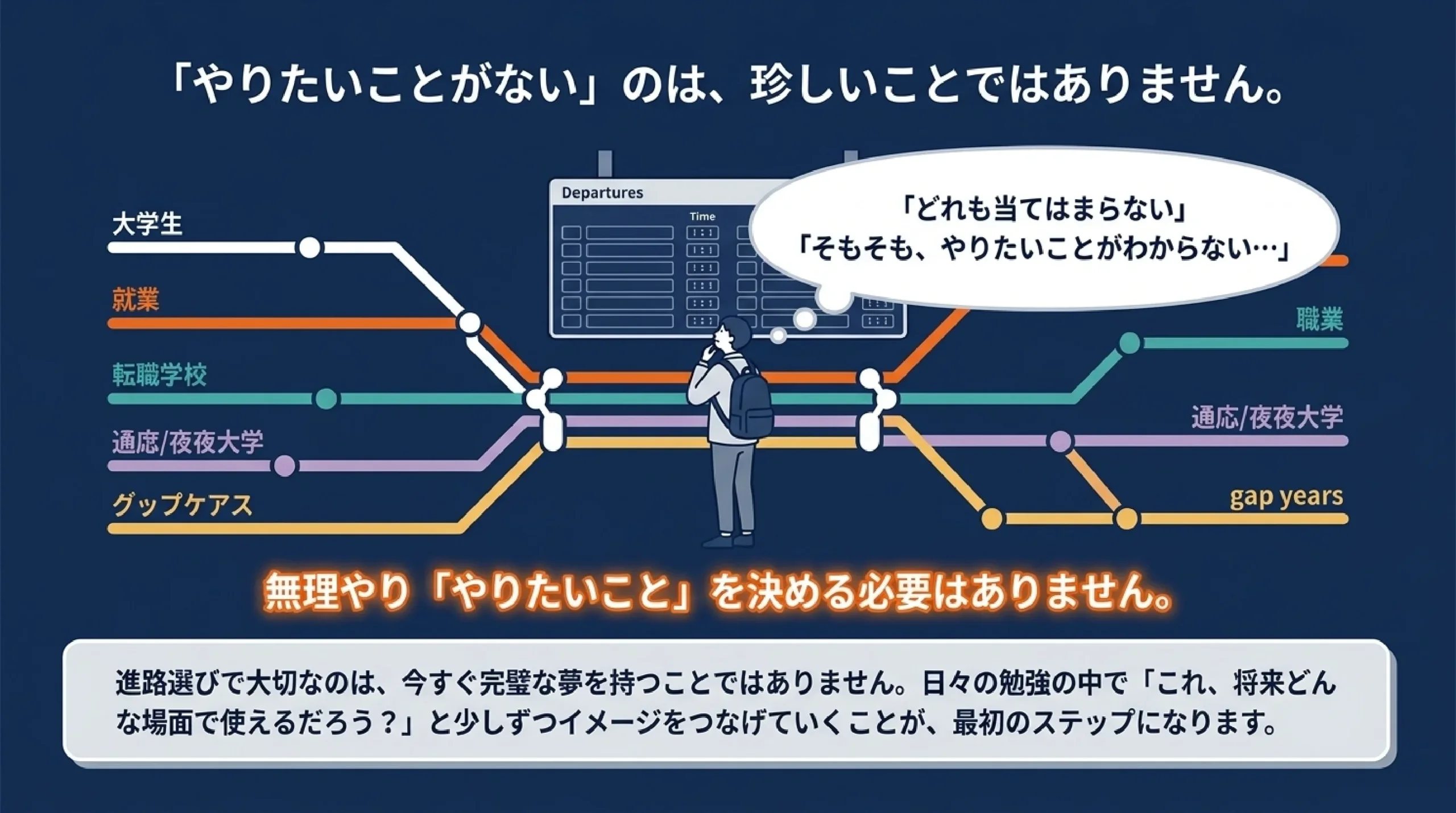 大学に行かないという選択肢｜高卒就職・専門・通信/夜間・ギャップイヤー｜「やりたいことがない」のは、珍しいことではありません。