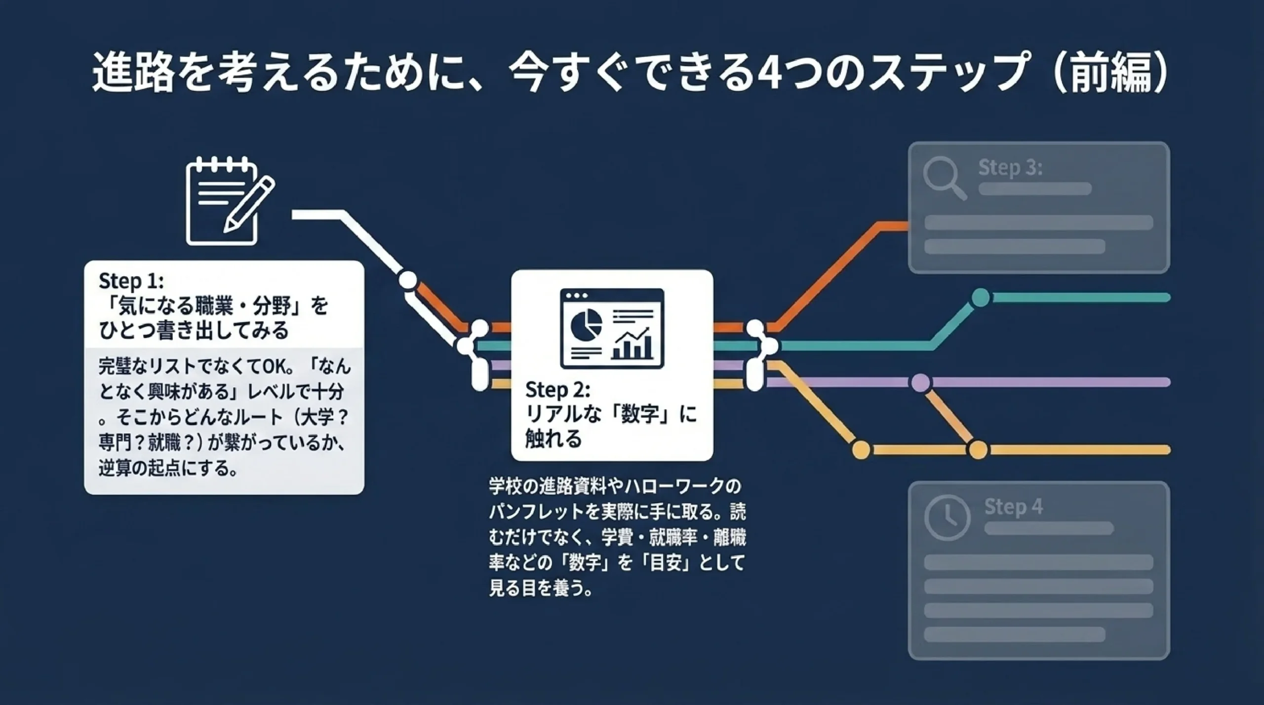 大学に行かないという選択肢｜高卒就職・専門・通信/夜間・ギャップイヤー｜図解スライド11