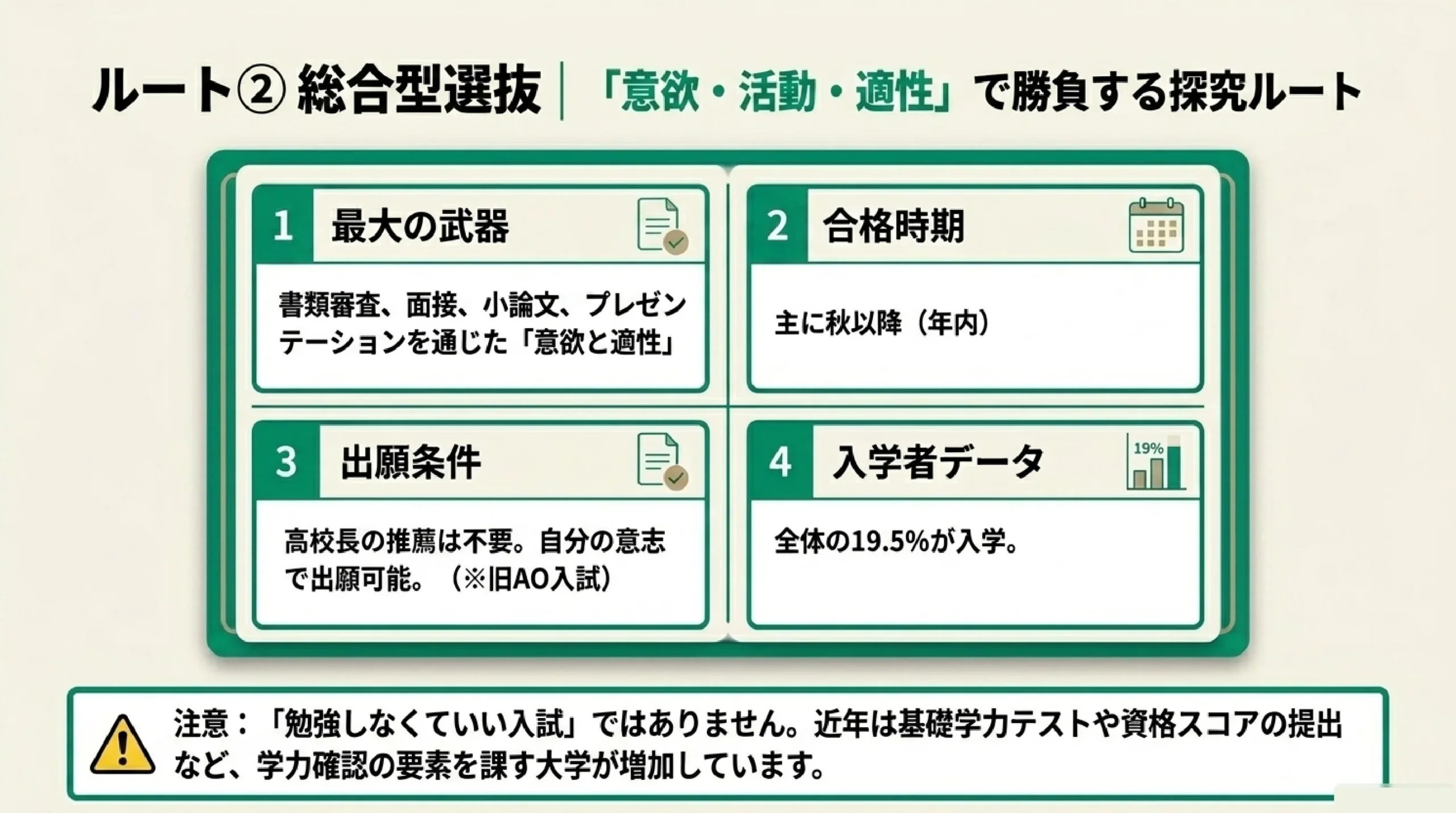 一般・総合型・学校推薦型｜大学入試3方式の違いと選び方｜図解スライド6