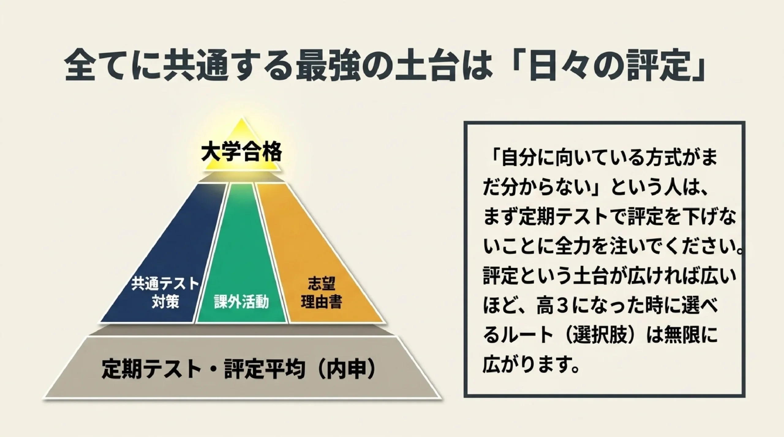 一般・総合型・学校推薦型｜大学入試3方式の違いと選び方