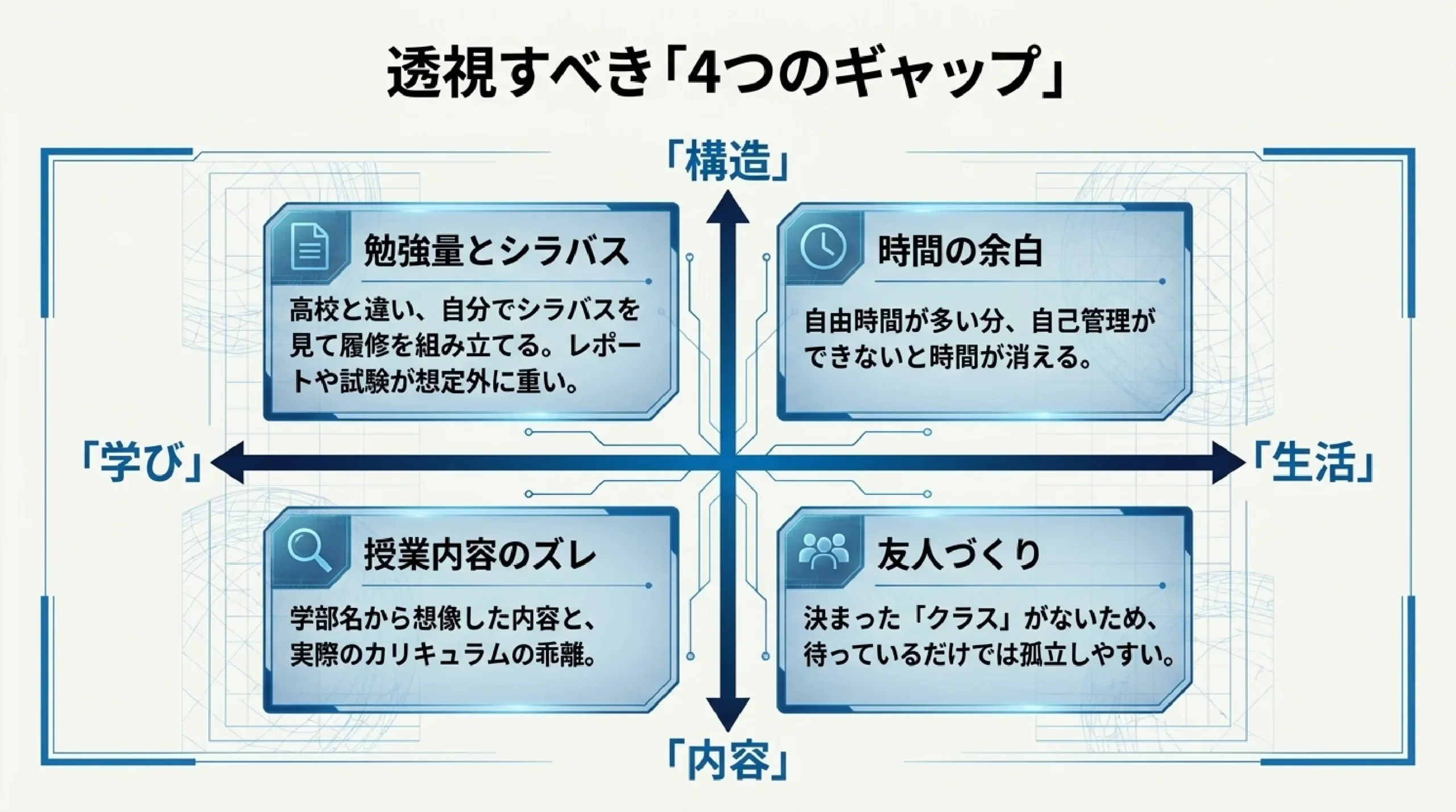 大学生活は「想像と違う」が多数派｜入学前に知っておきたいこと｜透視すべき「4つのギャップ」