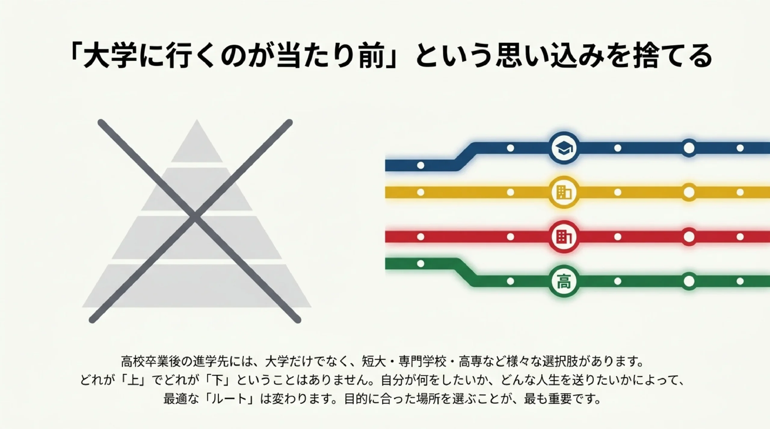 大学・短大・専門学校・高専の違い｜進路の種類をまるごと比較