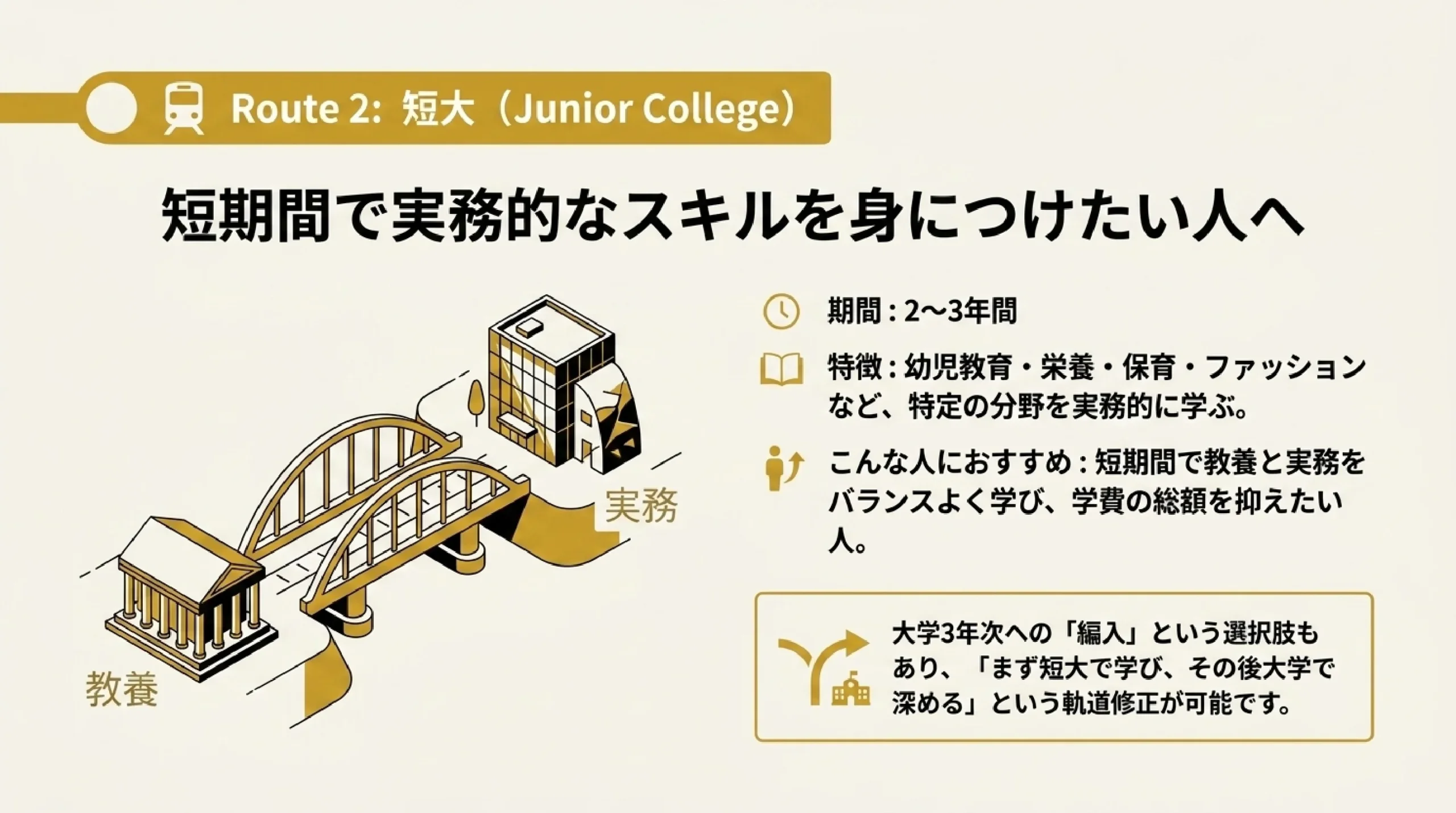 大学・短大・専門学校・高専の違い｜進路の種類をまるごと比較｜図解スライド5