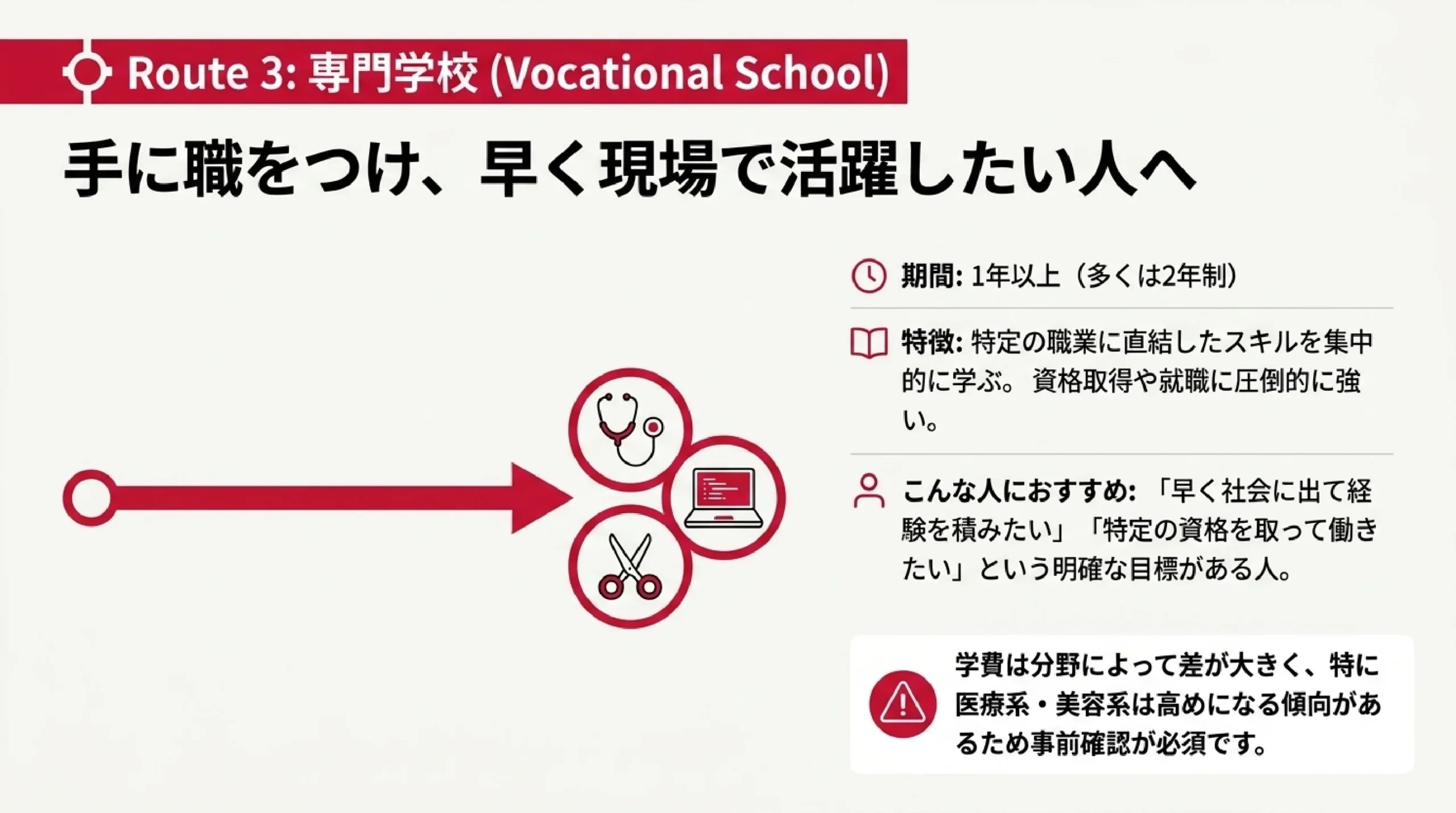 大学・短大・専門学校・高専の違い｜進路の種類をまるごと比較｜図解スライド6