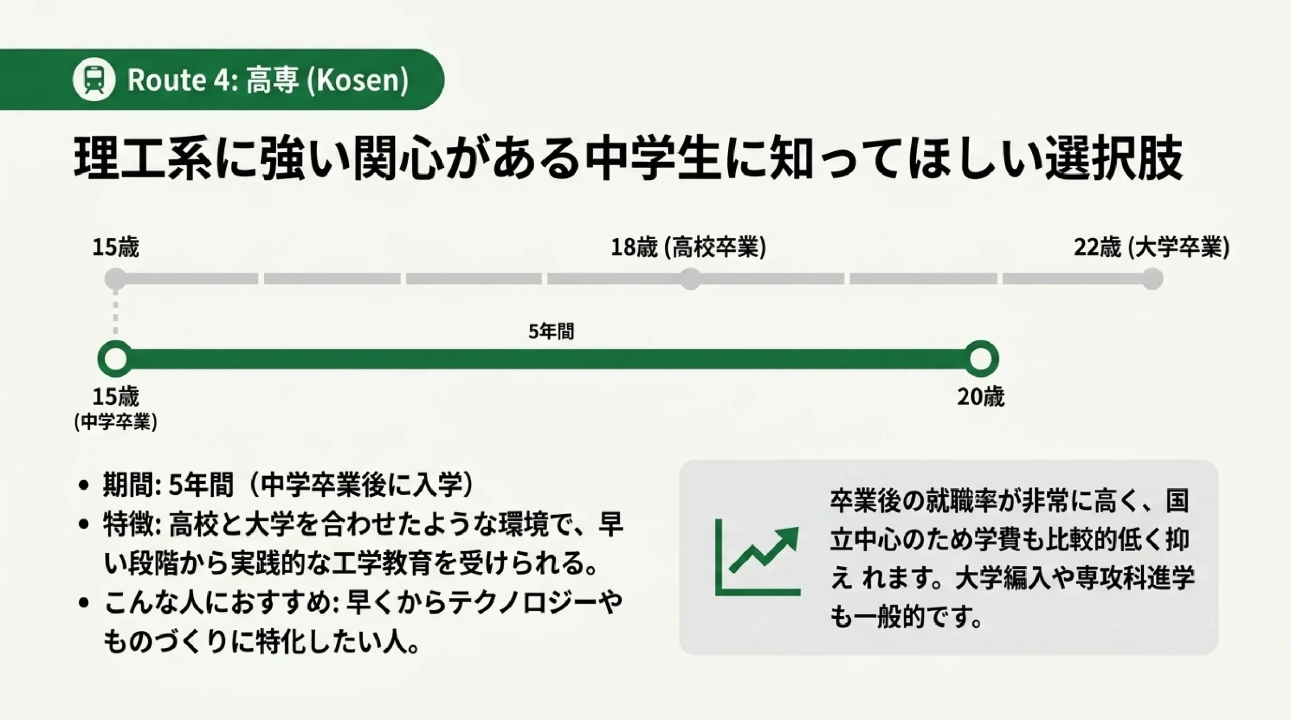 大学・短大・専門学校・高専の違い｜進路の種類をまるごと比較｜図解スライド7