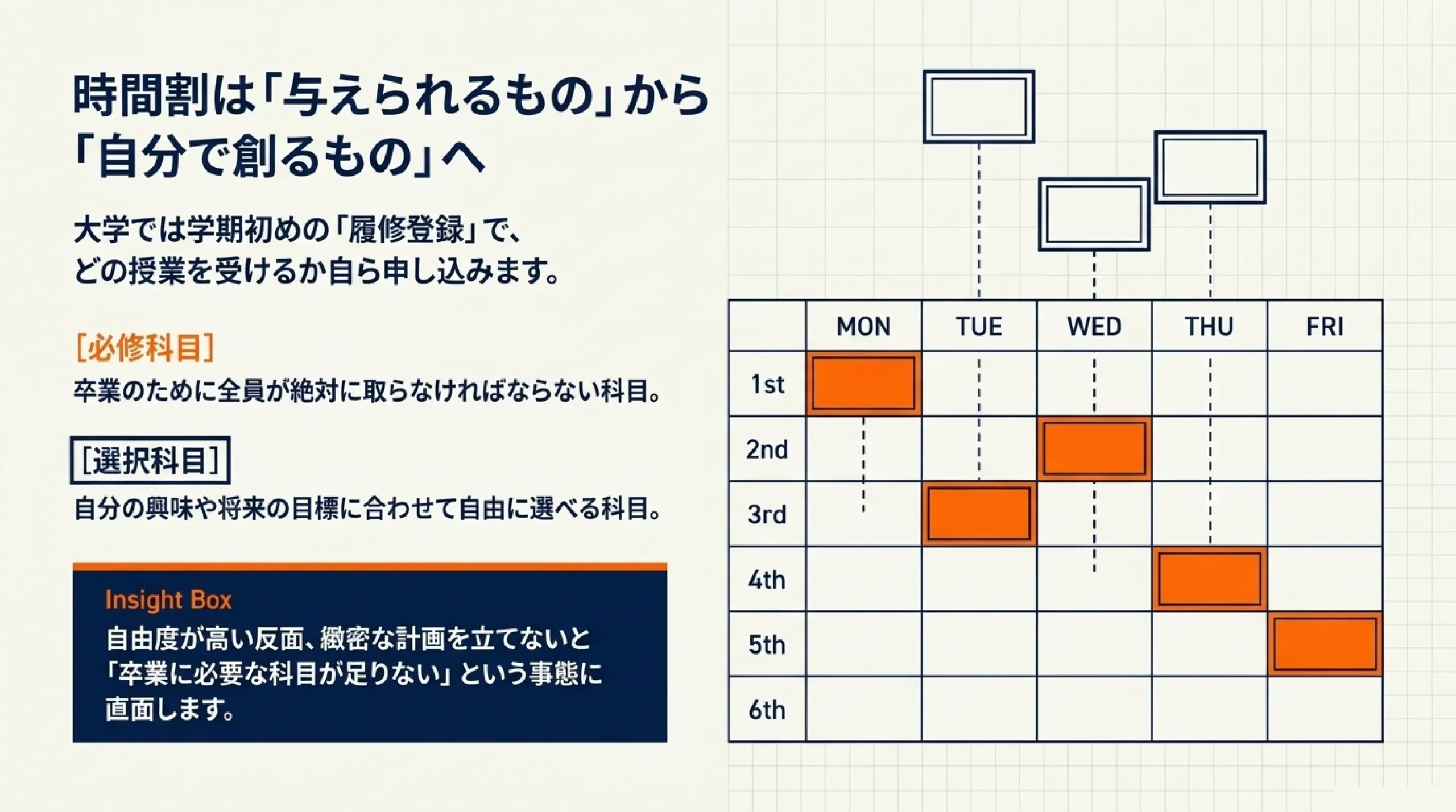大学ってどんな所？授業・単位・一般教養・ゼミ・GPAを高校生向けに解説