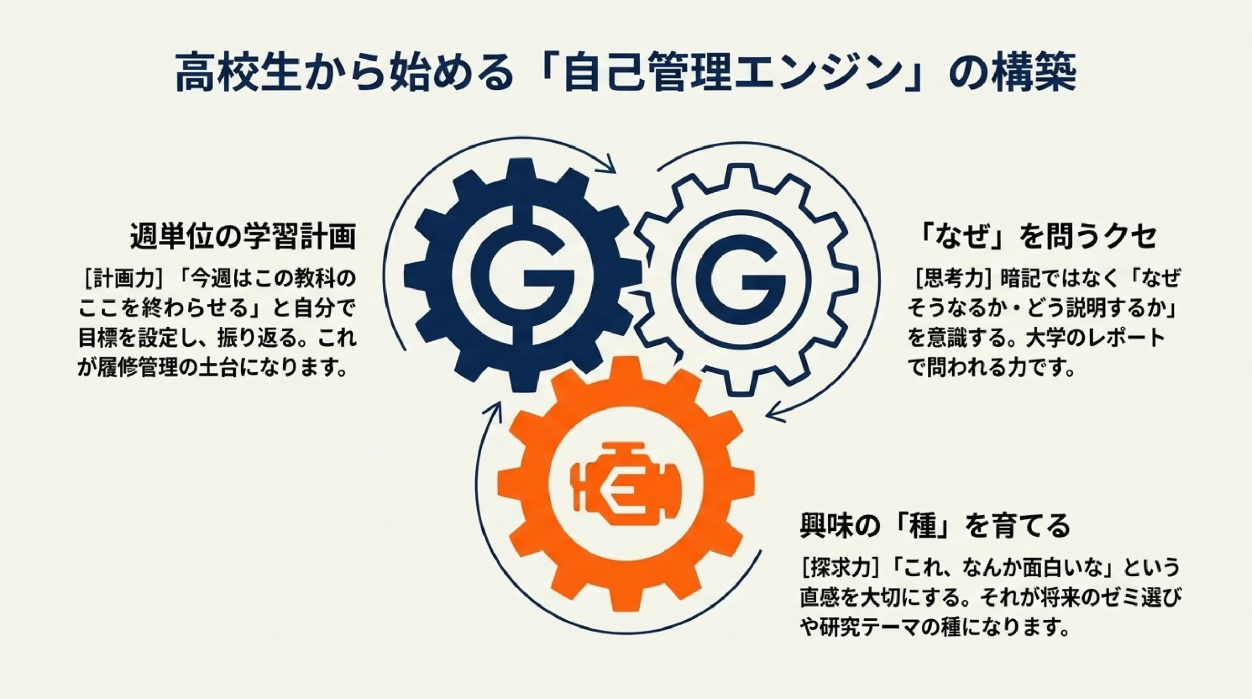 大学ってどんな所？授業・単位・一般教養・ゼミ・GPAを高校生向けに解説｜図解スライド10