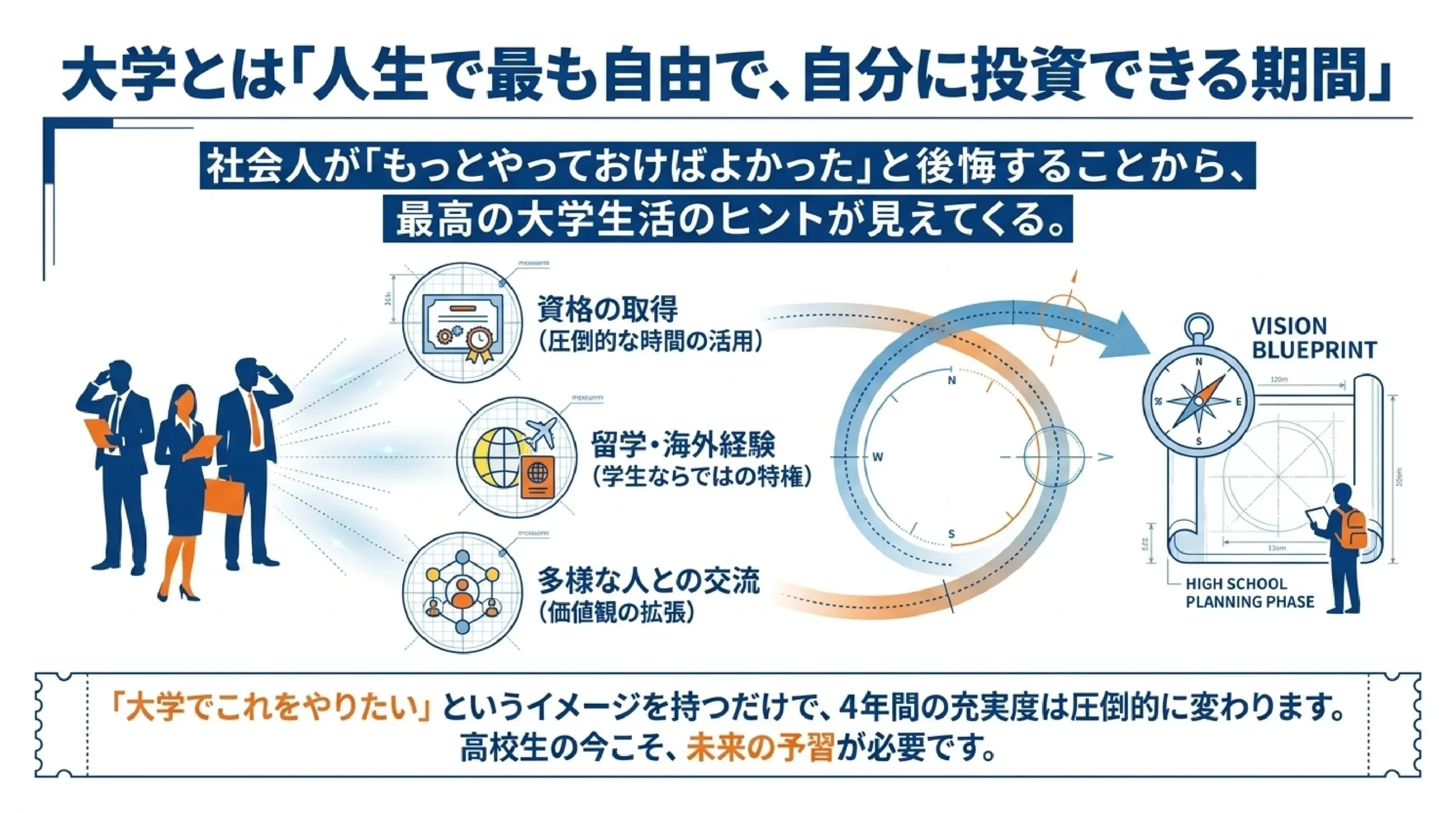 大学生のうちにやっておくべきこと｜高校生のための