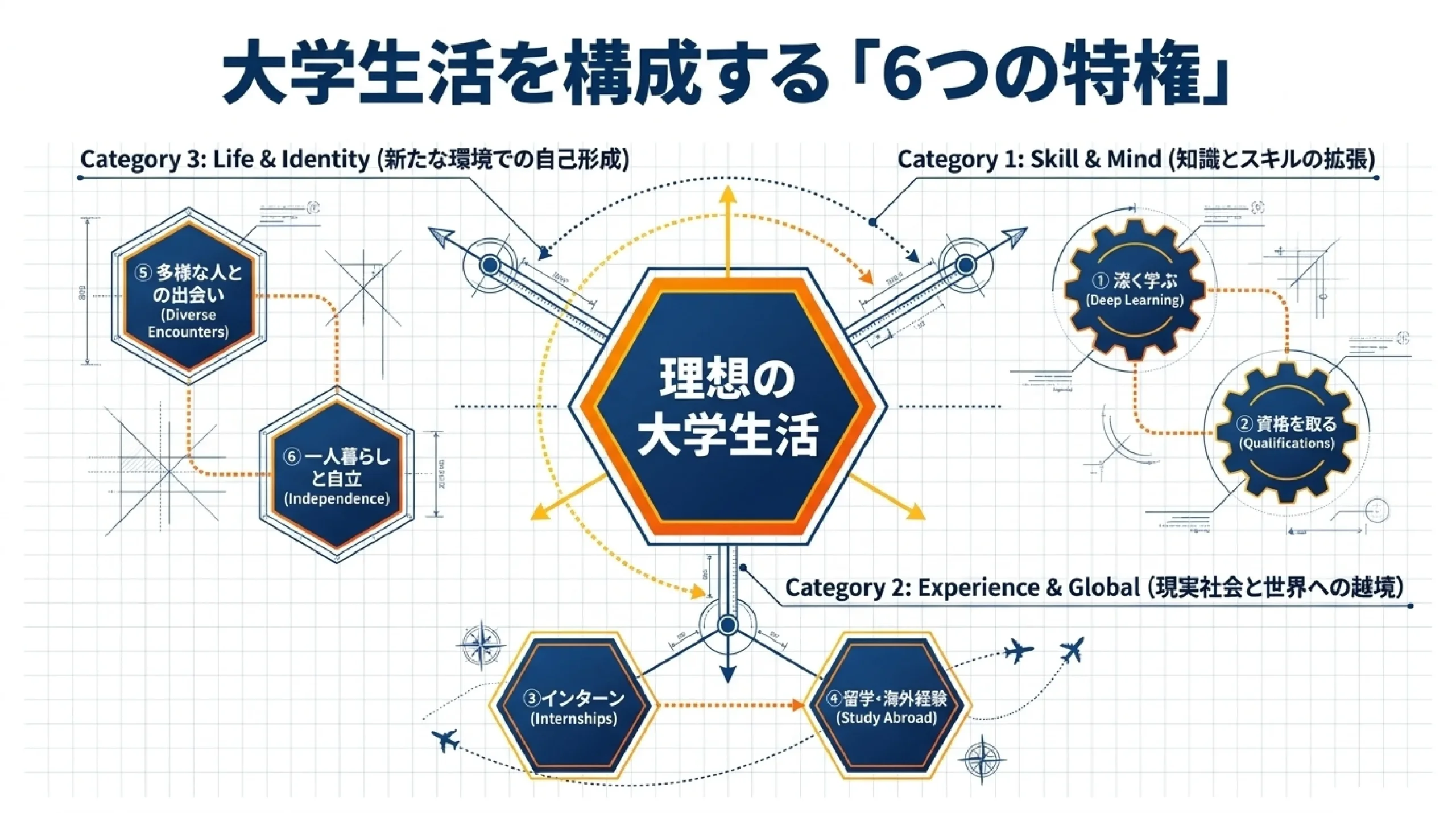 大学生のうちにやっておくべきこと｜高校生のための