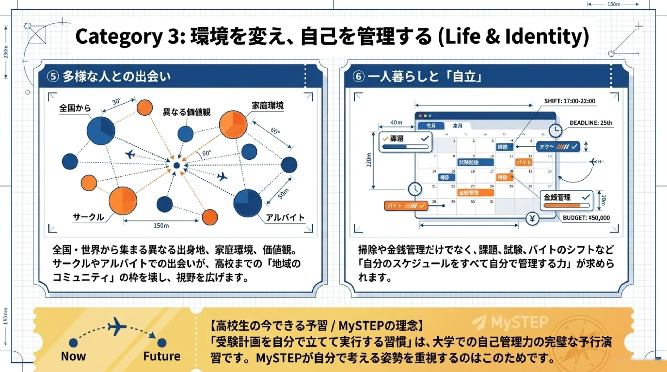 大学生のうちにやっておくべきこと｜高校生のための"未来の予習"｜# スライド内テキスト抽出