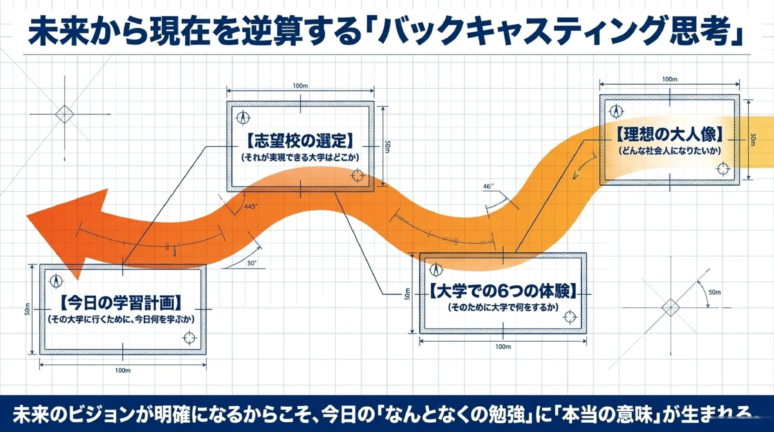 大学生のうちにやっておくべきこと｜高校生のための