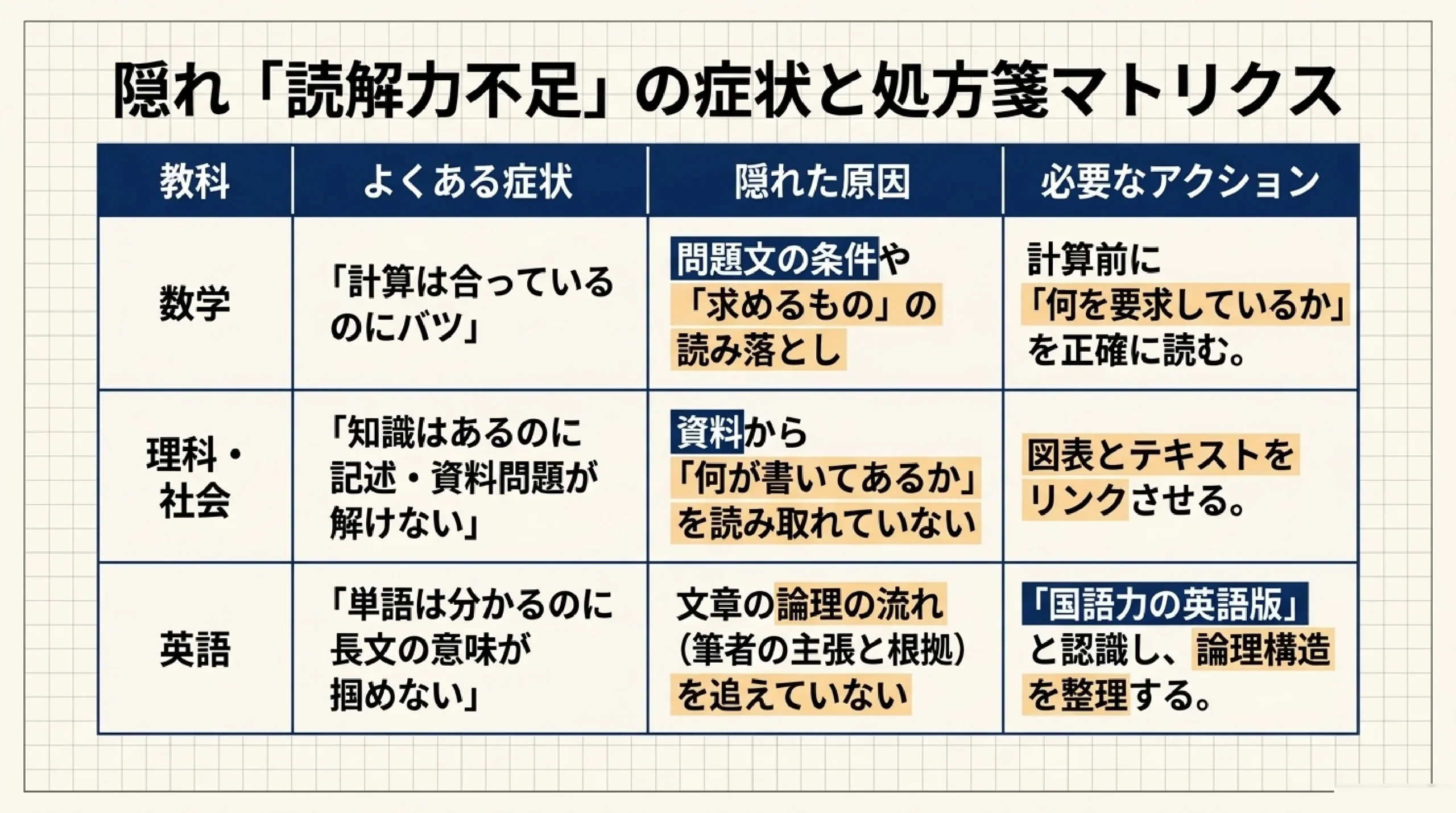 読解力はすべての教科・仕事の土台｜高校生のうちに伸ばす理由と方法