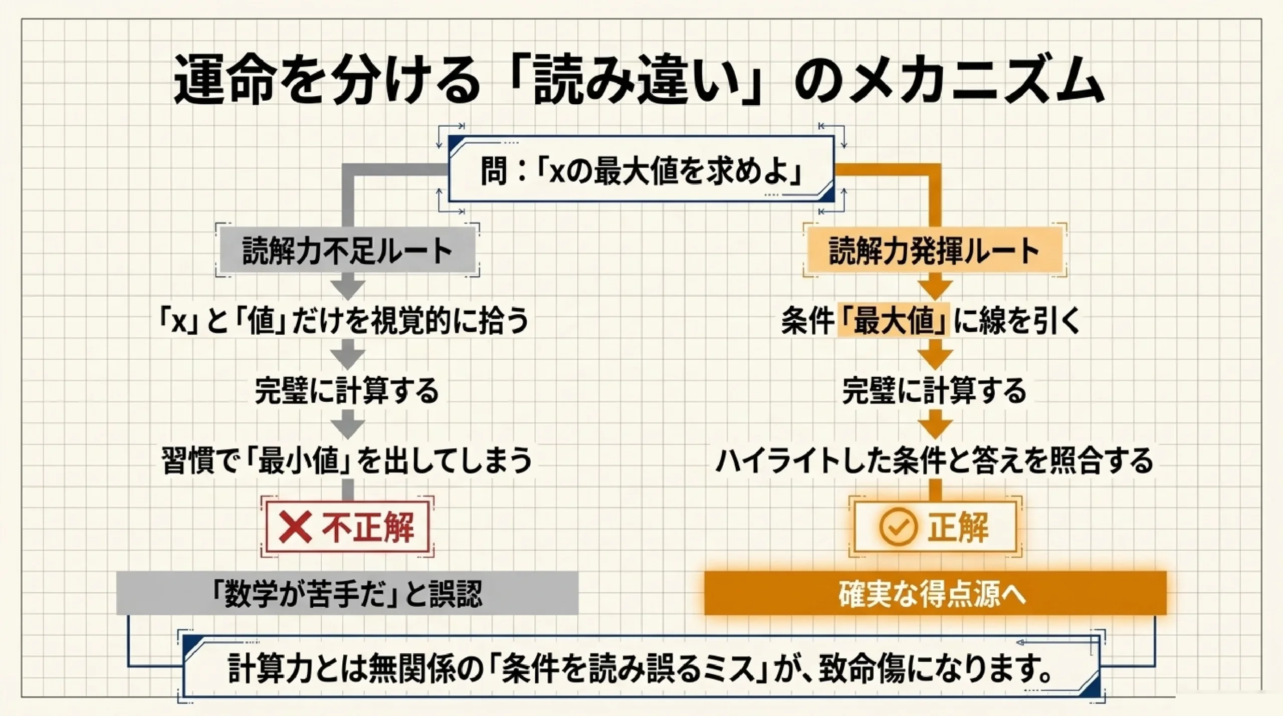 読解力はすべての教科・仕事の土台｜高校生のうちに伸ばす理由と方法