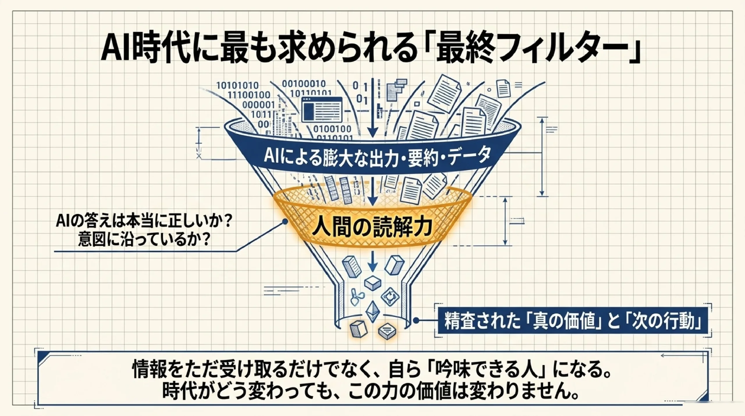 読解力はすべての教科・仕事の土台｜高校生のうちに伸ばす理由と方法｜図解スライド9