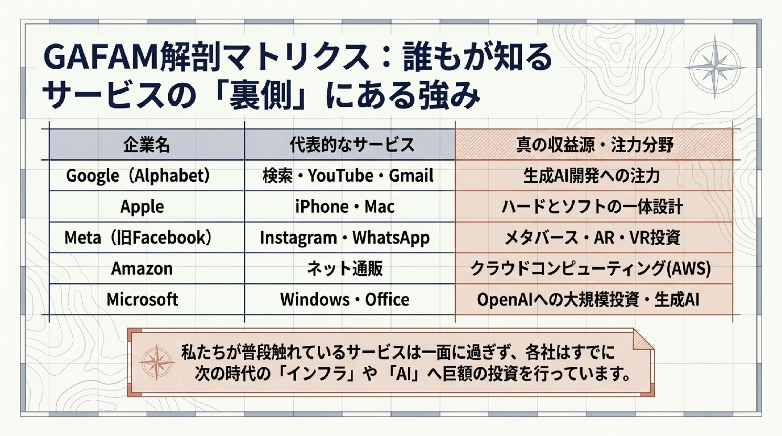 GAFAM・巨大テックとは？いま伸びる成長産業を高校生向けに解説