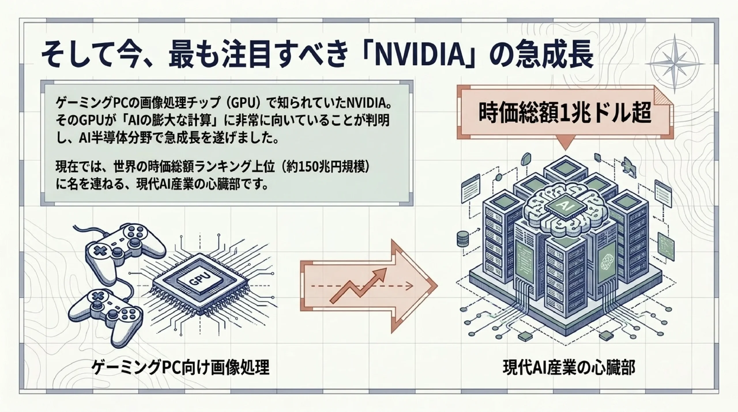 GAFAM・巨大テックとは？いま伸びる成長産業を高校生向けに解説｜図解スライド4