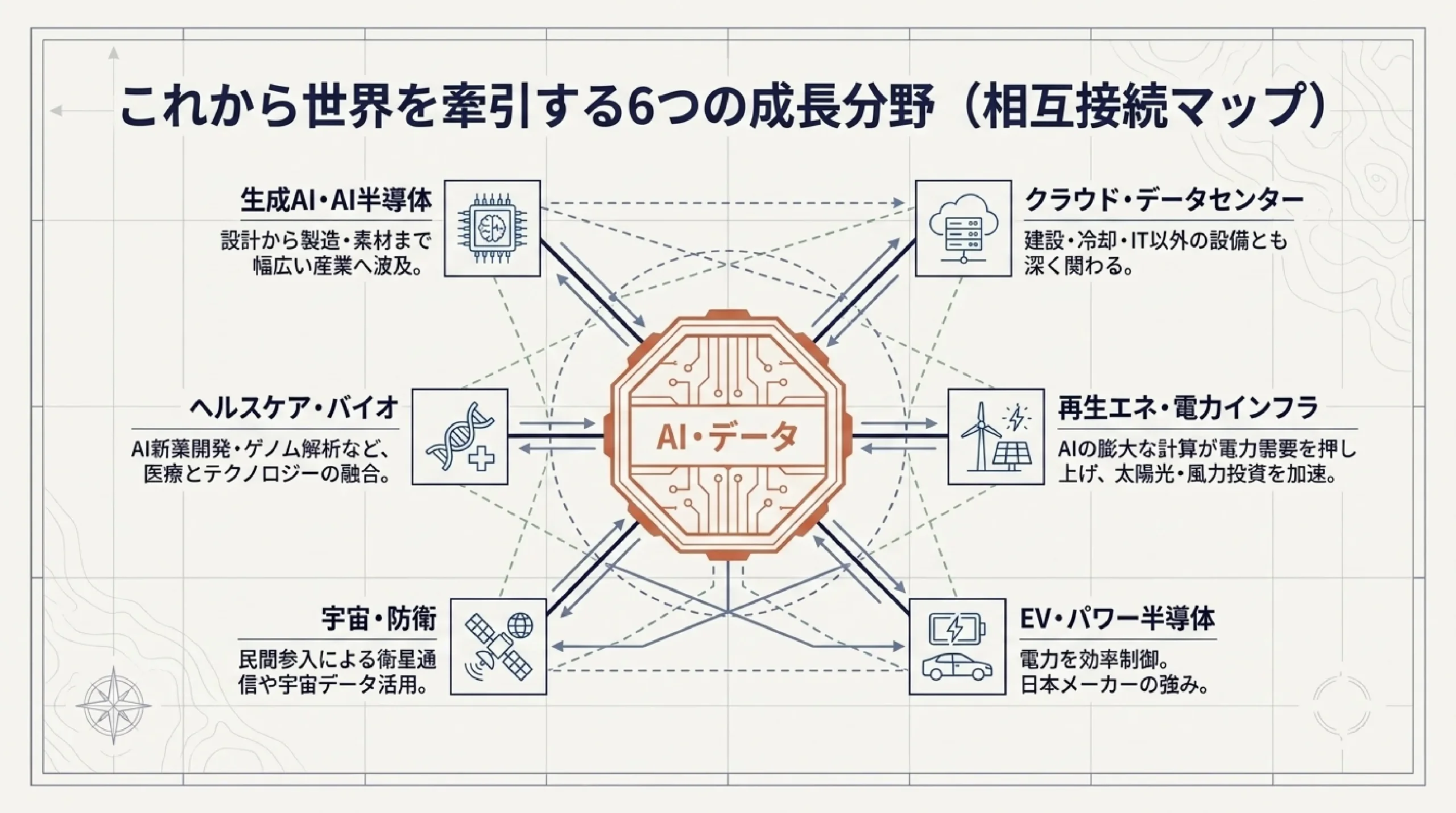 GAFAM・巨大テックとは？いま伸びる成長産業を高校生向けに解説｜図解スライド7