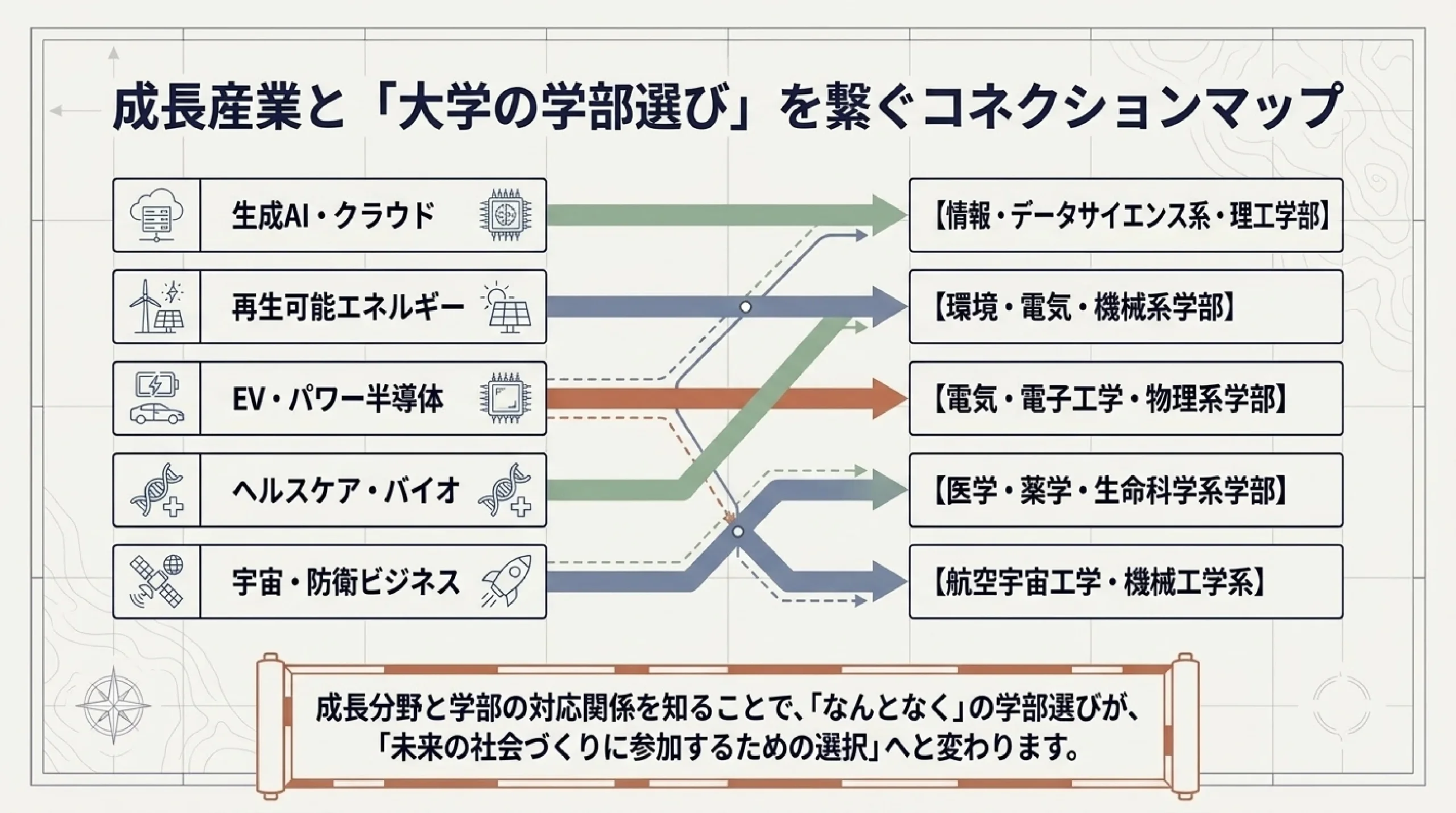 GAFAM・巨大テックとは？いま伸びる成長産業を高校生向けに解説｜図解スライド8