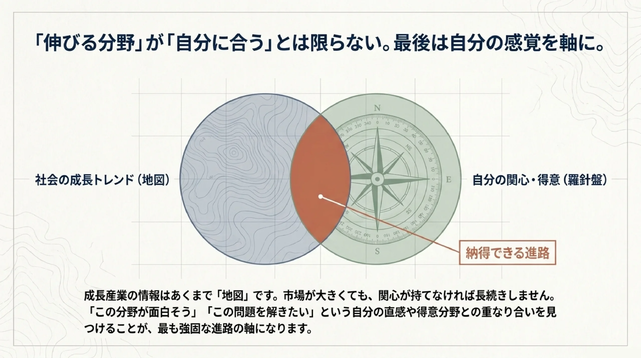 GAFAM・巨大テックとは？いま伸びる成長産業を高校生向けに解説｜図解スライド9