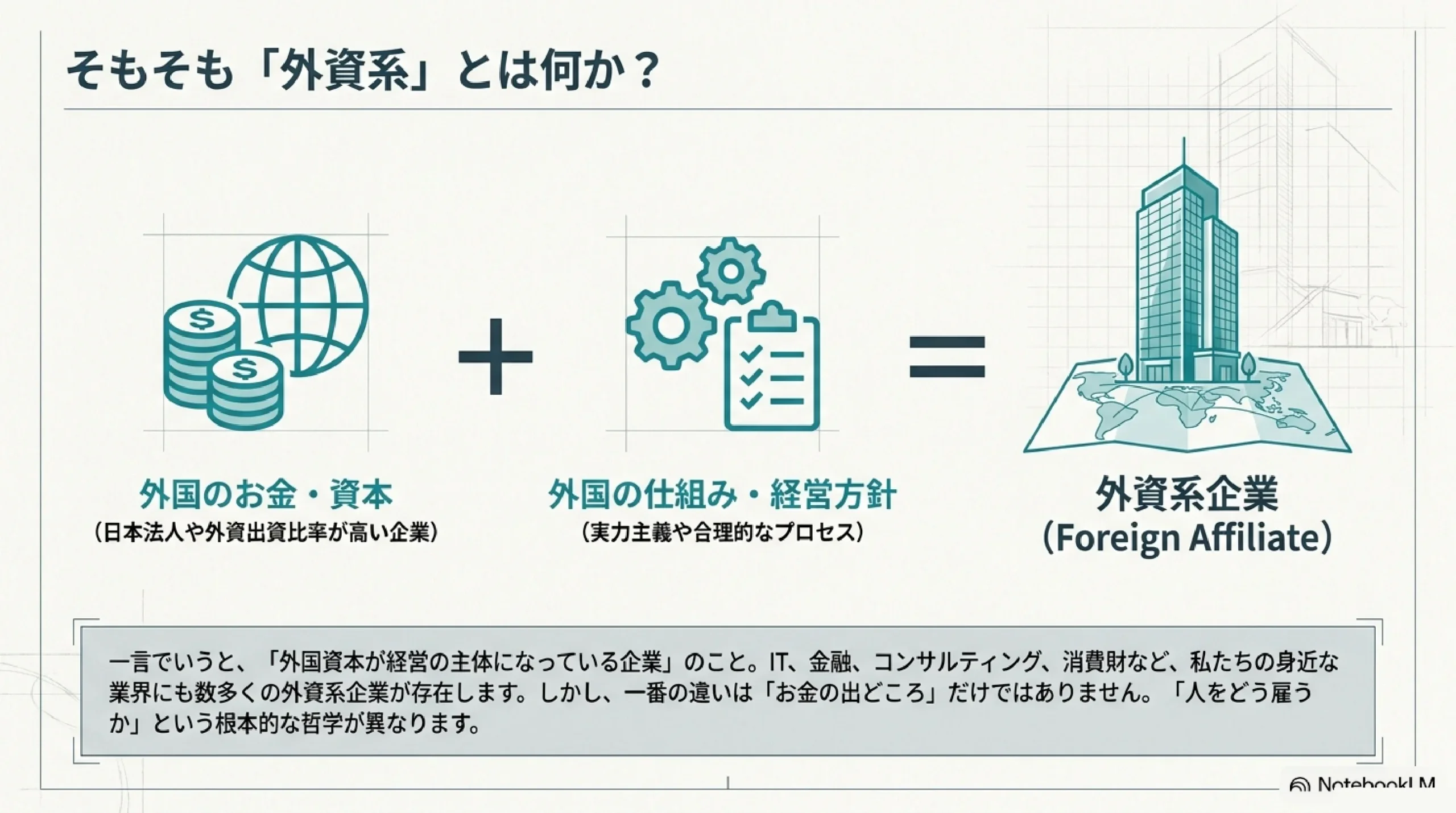 外資系企業とは？日系企業との違いを働き方・給与・評価で解説｜そもそも「外資系」とは何か？