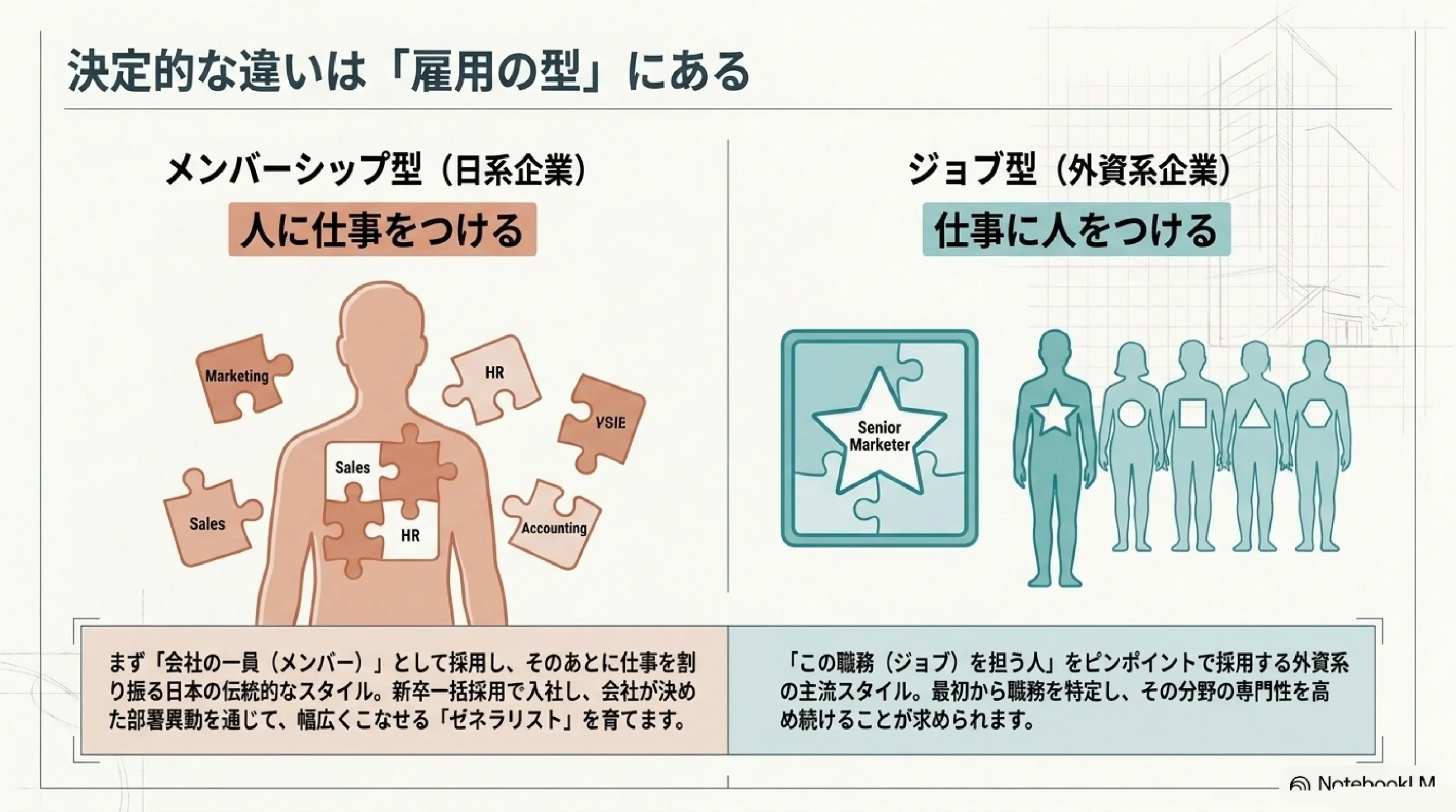 外資系企業とは？日系企業との違いを働き方・給与・評価で解説｜決定的な違いは「雇用の型」にある