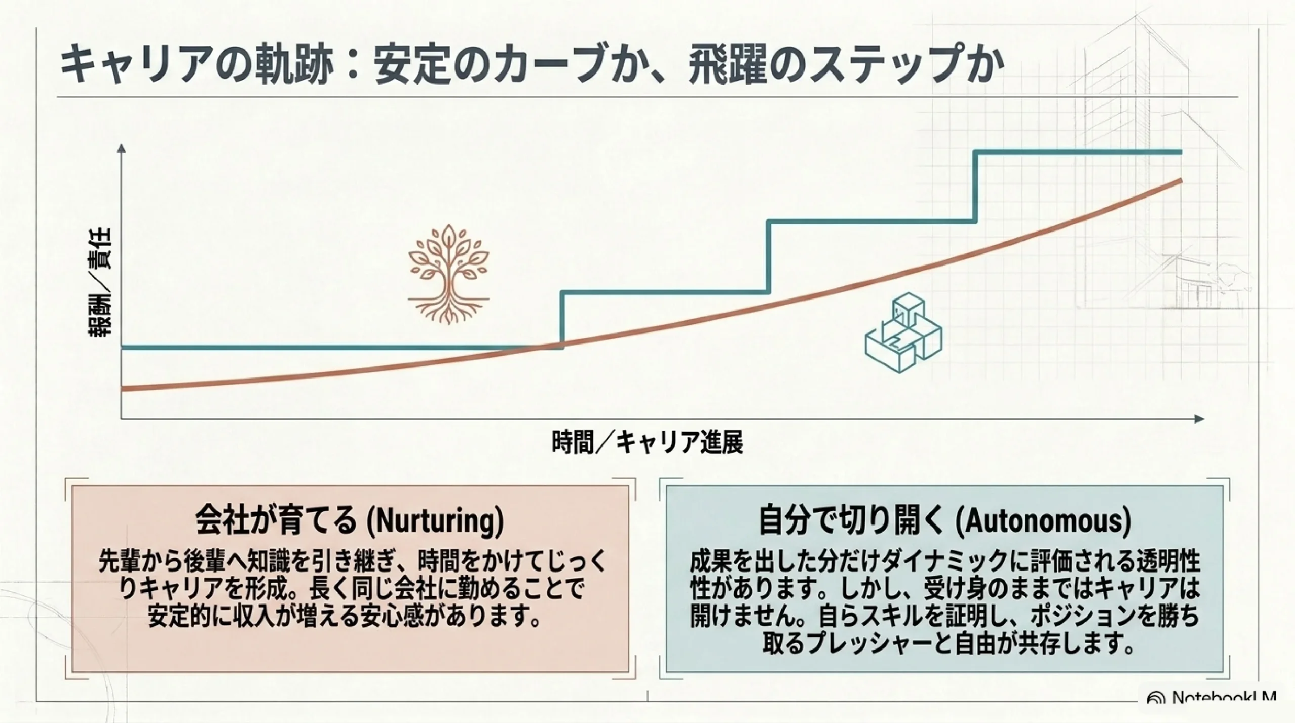 外資系企業とは？日系企業との違いを働き方・給与・評価で解説
