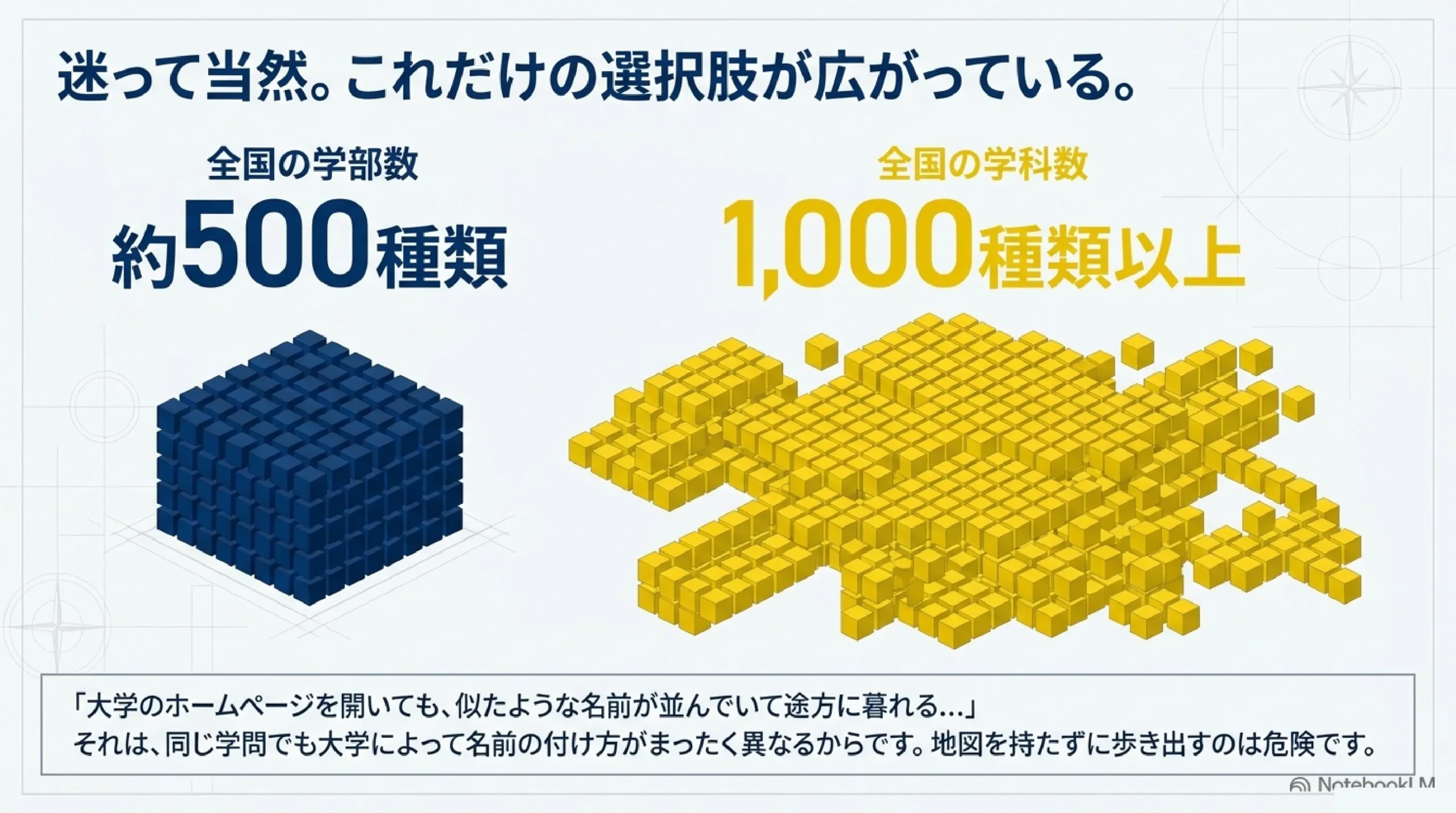 学部と学科の違いを1記事で理解する｜大学選びの基本｜迷って当然。これだけの選択肢が広がっている。