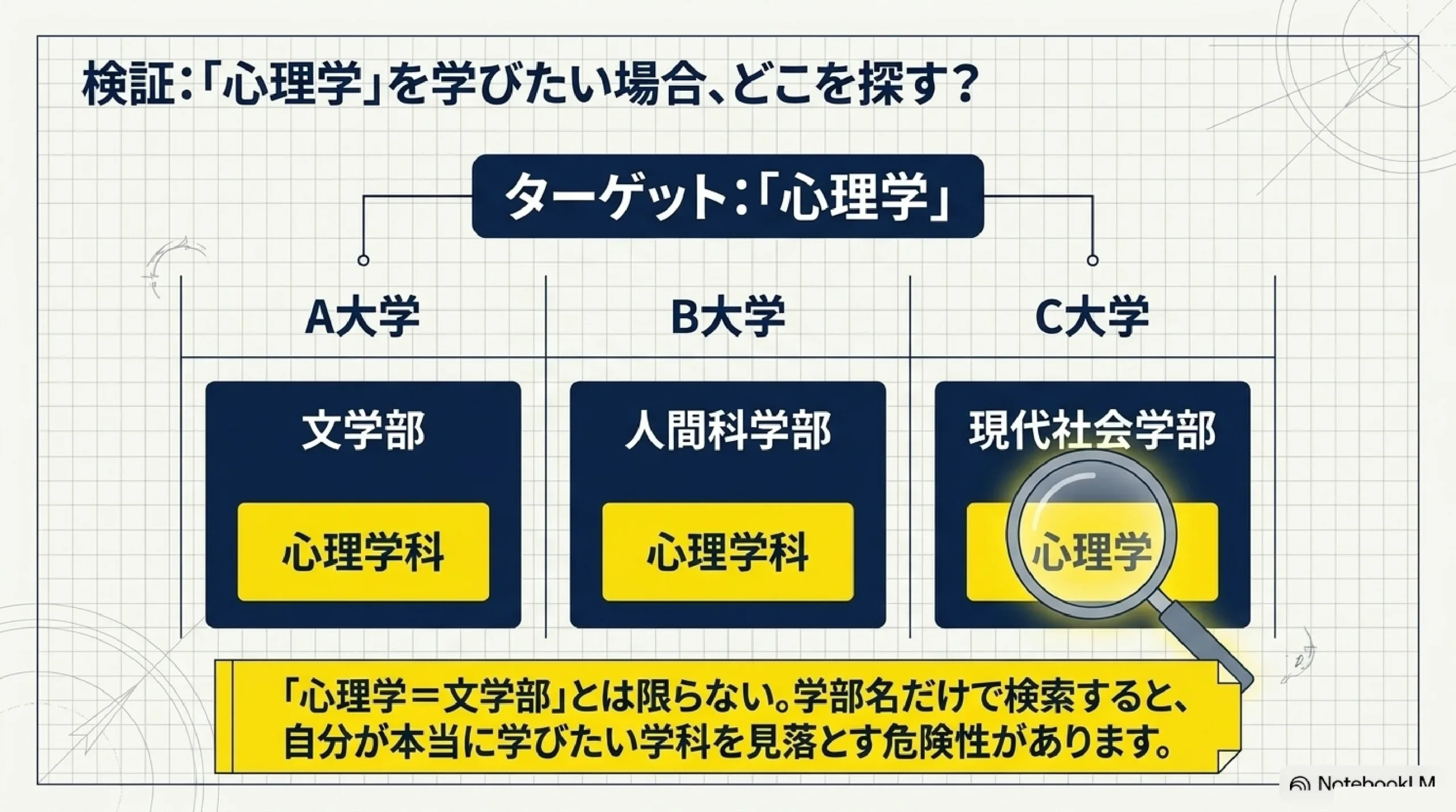 学部と学科の違いを1記事で理解する｜大学選びの基本