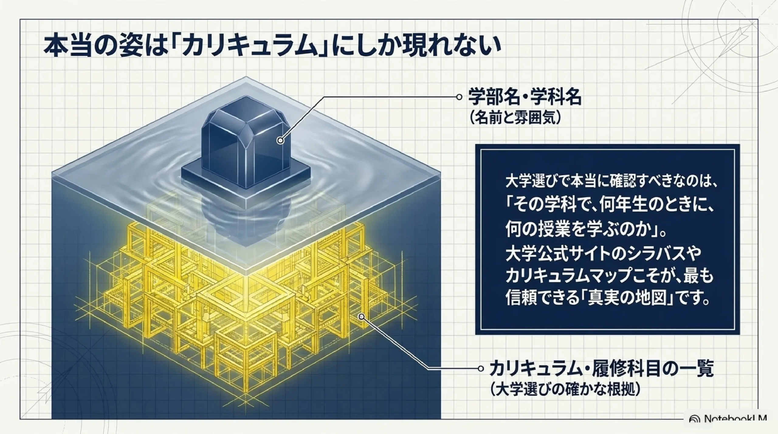 学部と学科の違いを1記事で理解する｜大学選びの基本