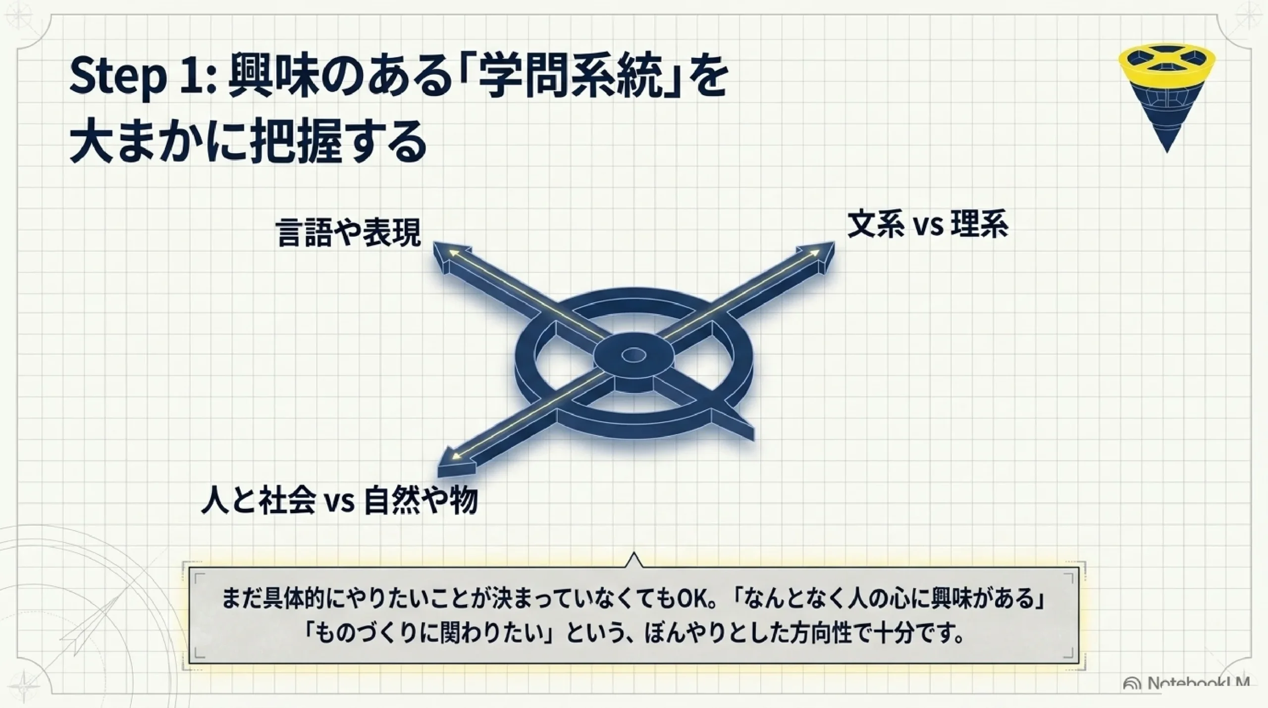 学部と学科の違いを1記事で理解する｜大学選びの基本｜図解スライド10