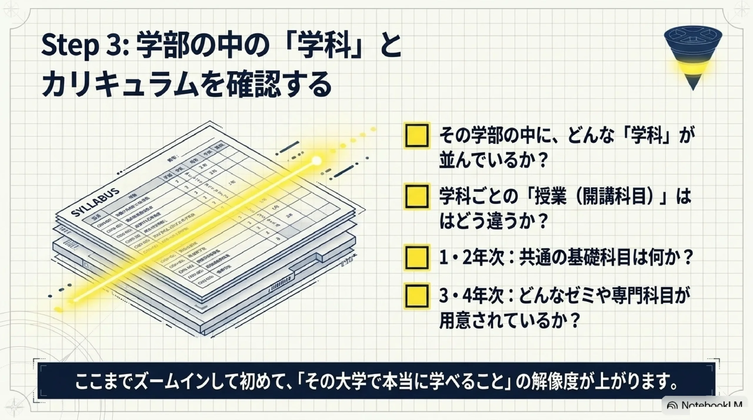 学部と学科の違いを1記事で理解する｜大学選びの基本｜図解スライド12